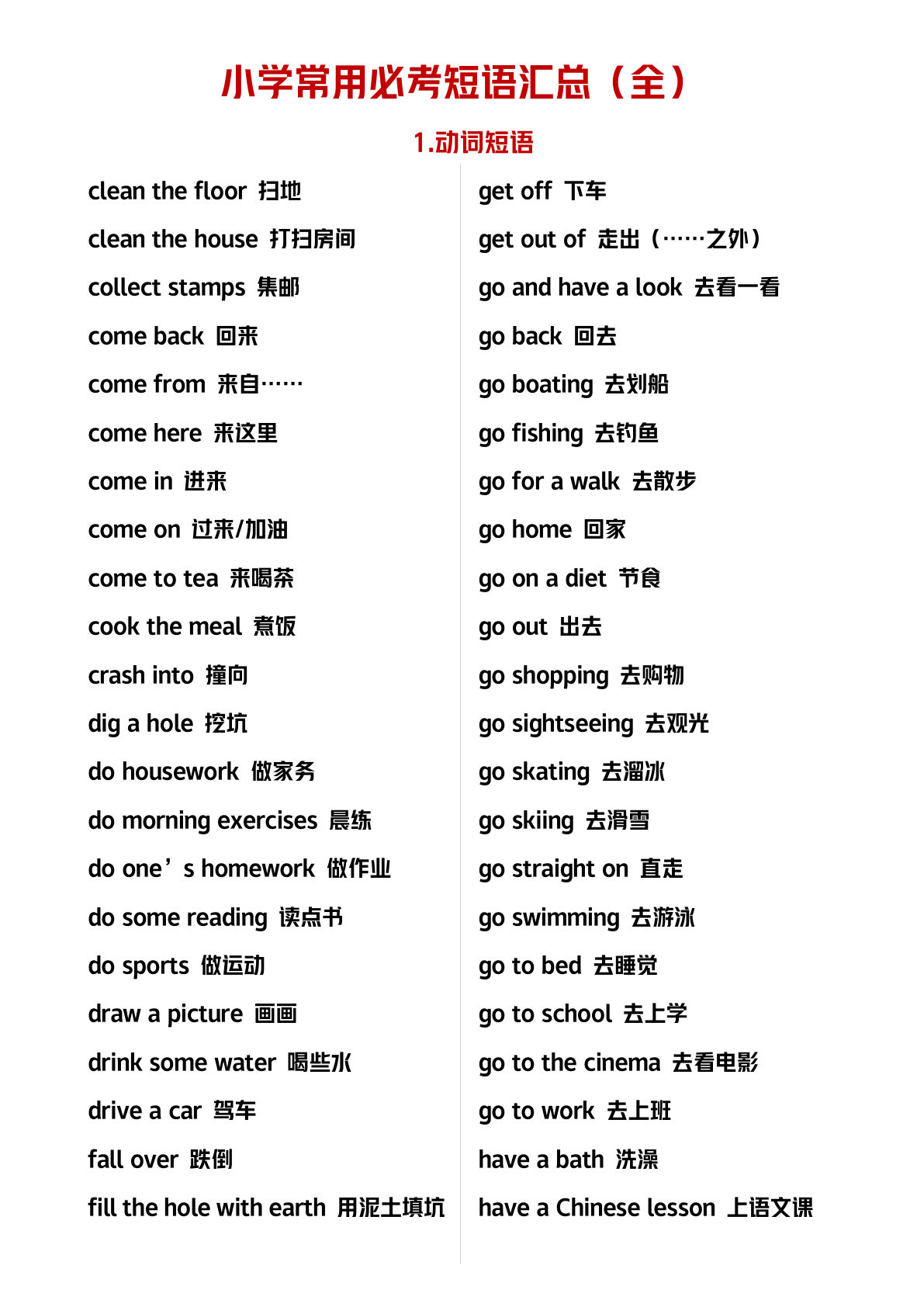 五上册??学英语常用短语汇总