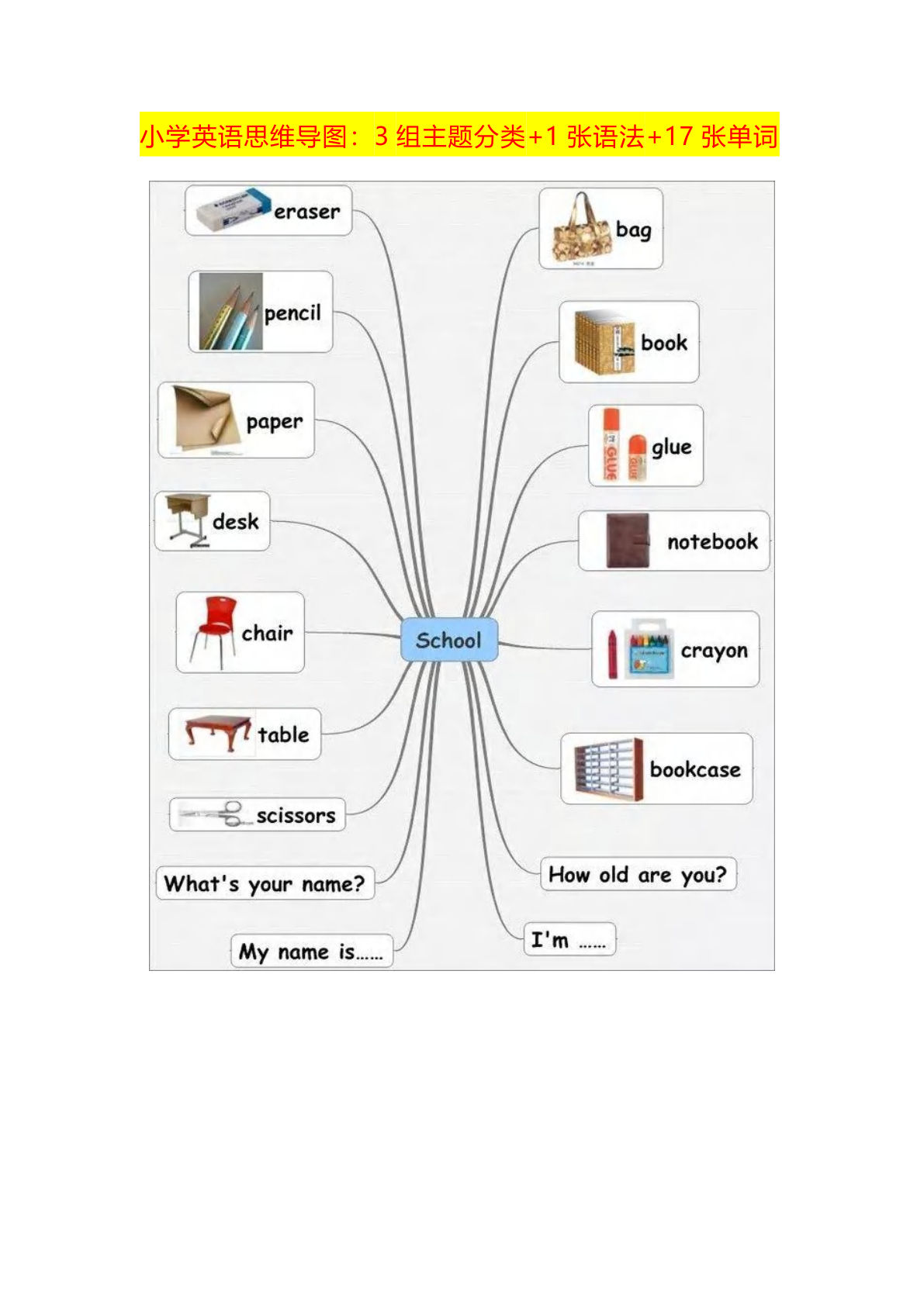 五上册??学英语思维导图：3组主题分类+1张语法+17张单词