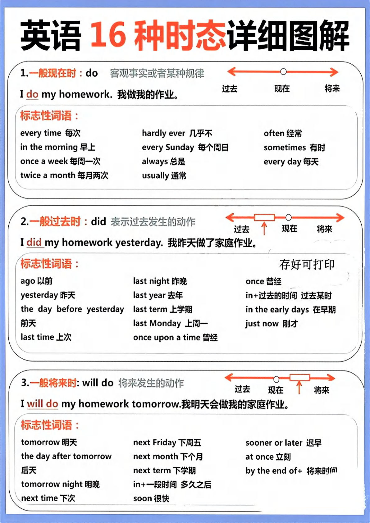 五上册英语16种时态详细图解
