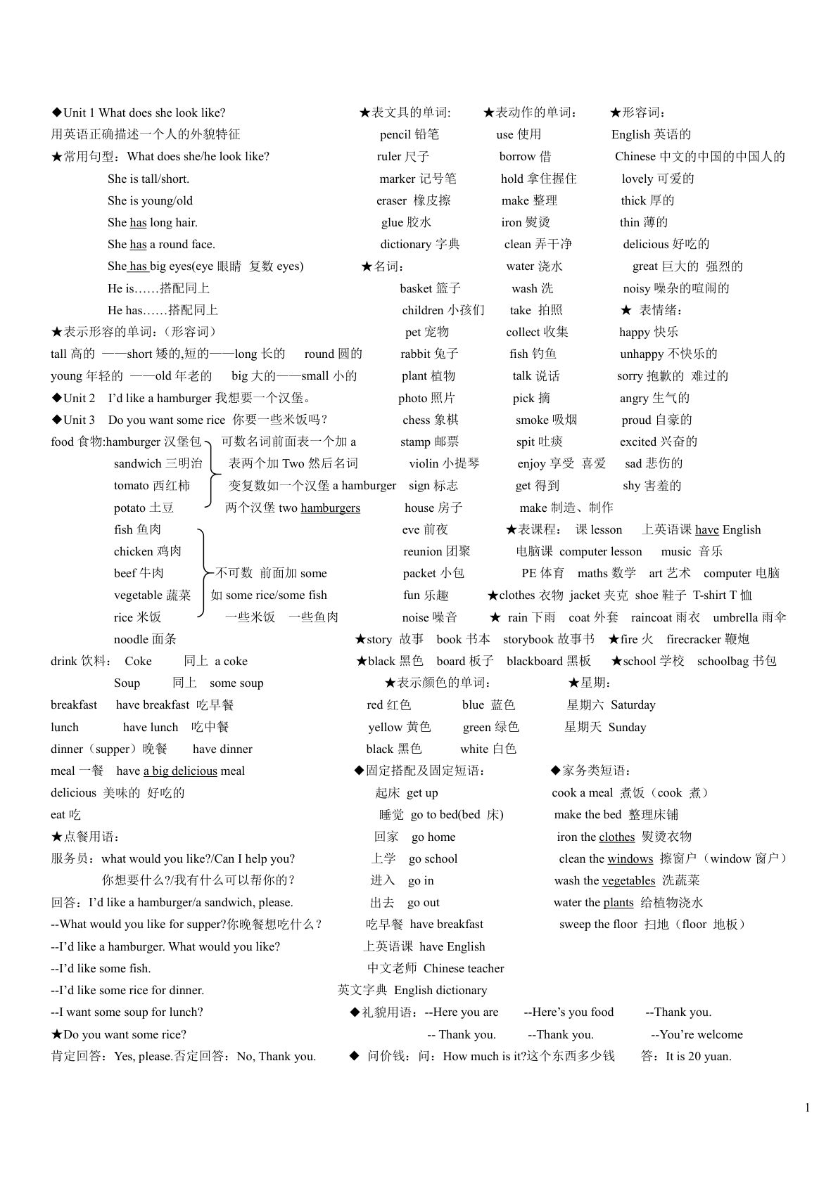 五年级上册湘少版英语【复习资料1】