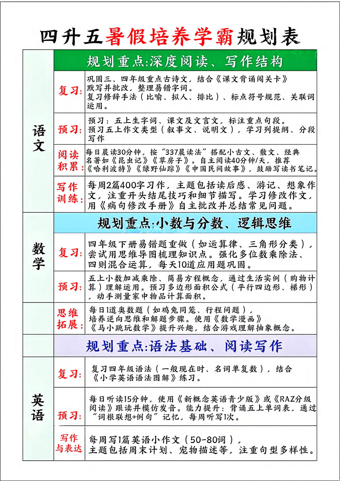 五年级上册暑假培养学霸规划表3页