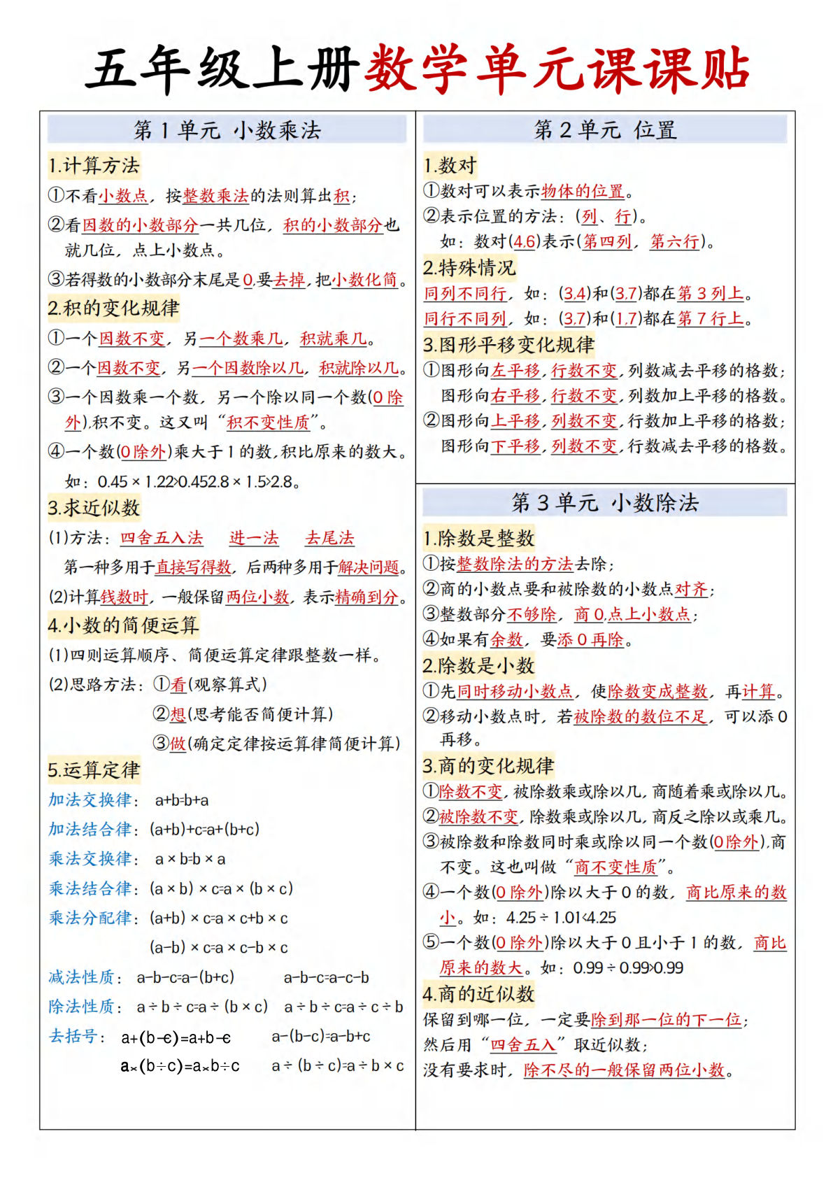 五年级上册人教版数学【单元课课贴】