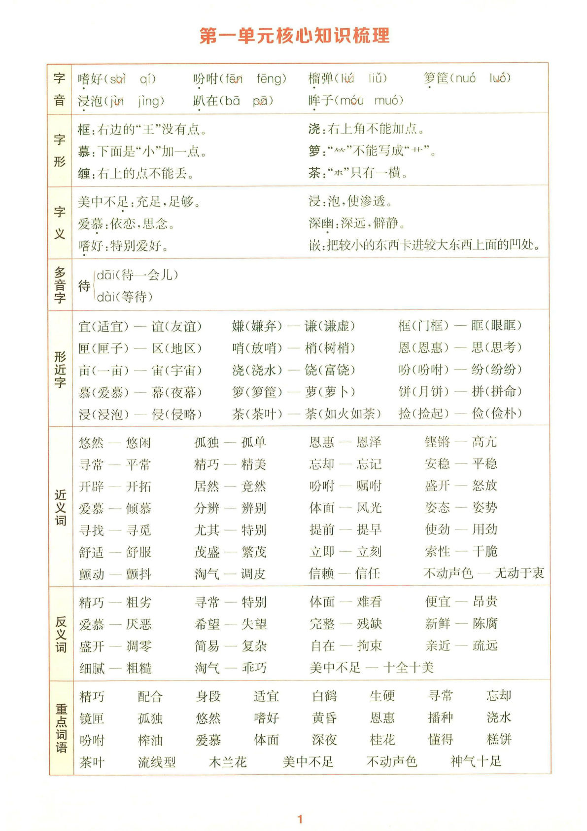 25秋五年级上册语文1-8单元核心知识梳理14页