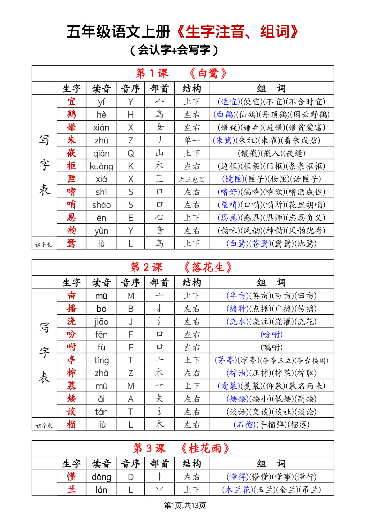 五年级上册语文【生字注音、组词】