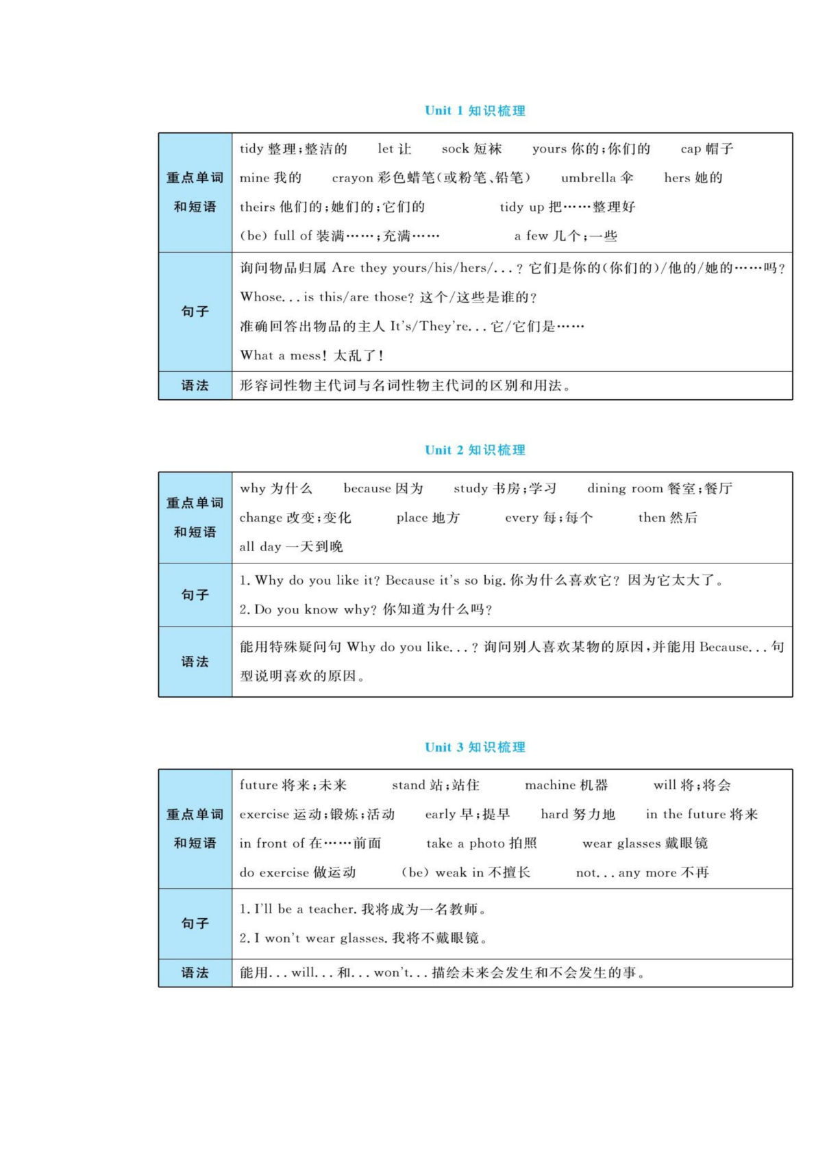 五年级下册沪教牛津版英语【黄冈全优卷】-鸡娃题库官网-永久免费分享小学教辅资源