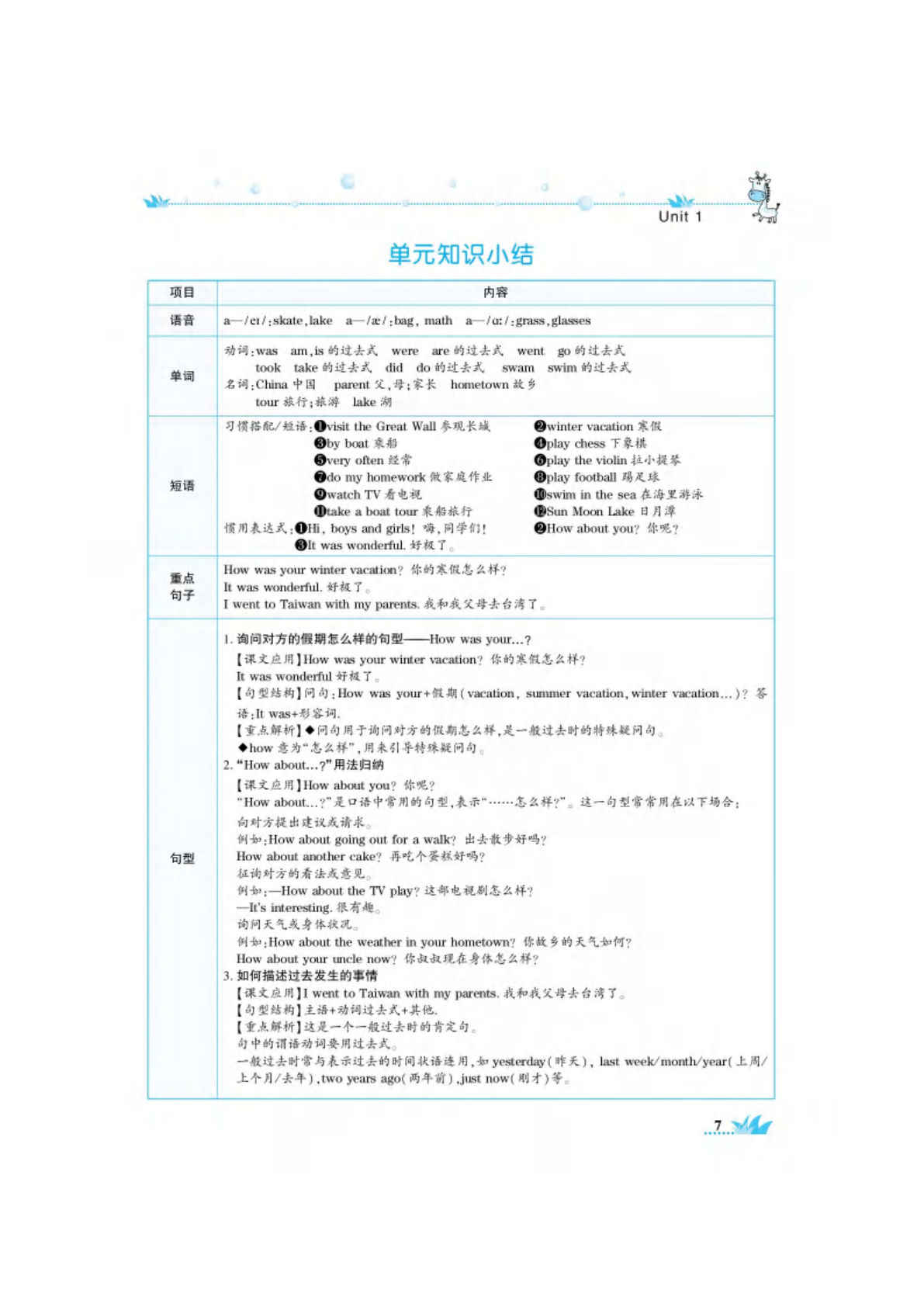 五年级下册闽教版英语【单元知识点总结】