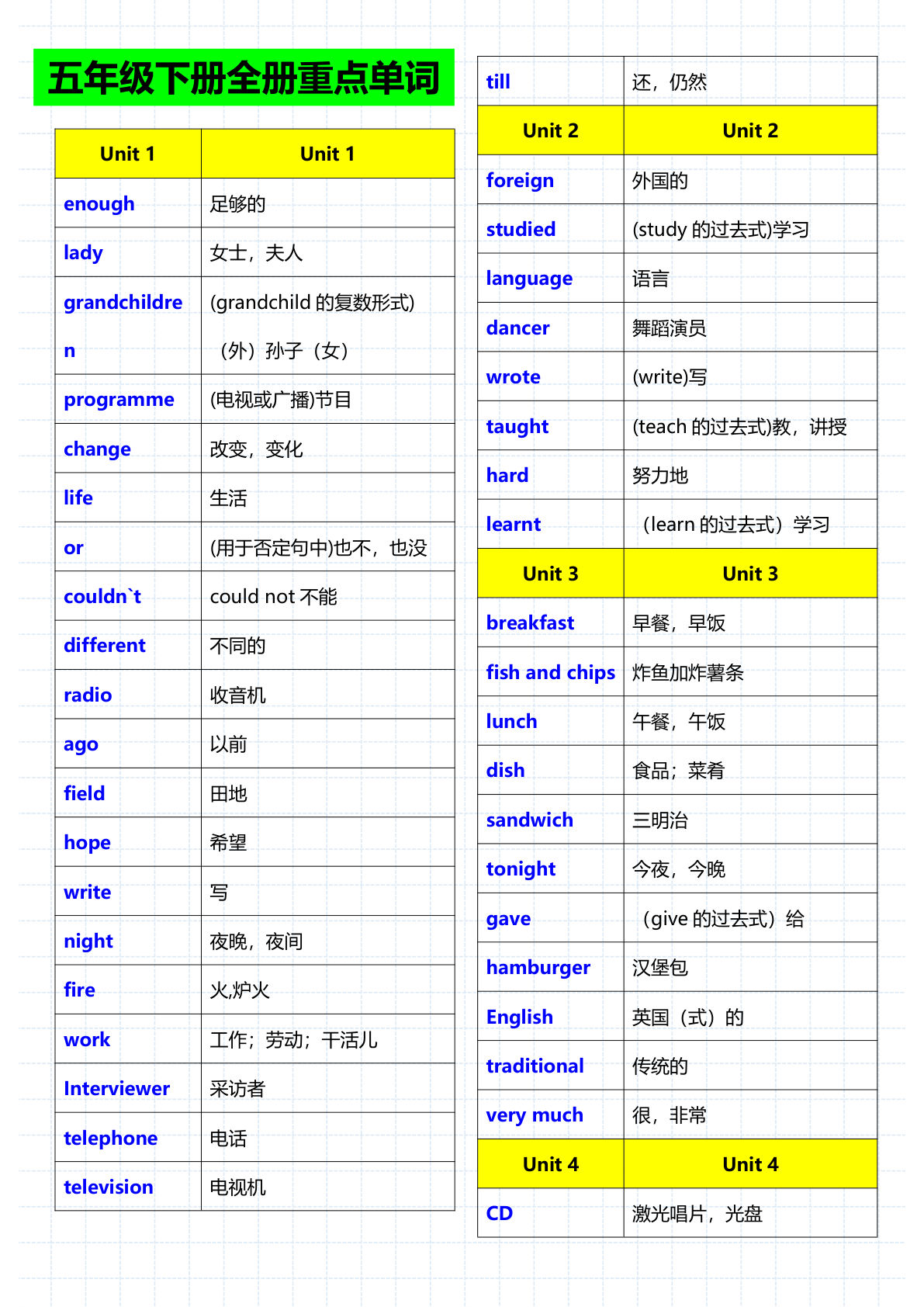 五年级下册人教PEP版英语【重点单词句子音标】