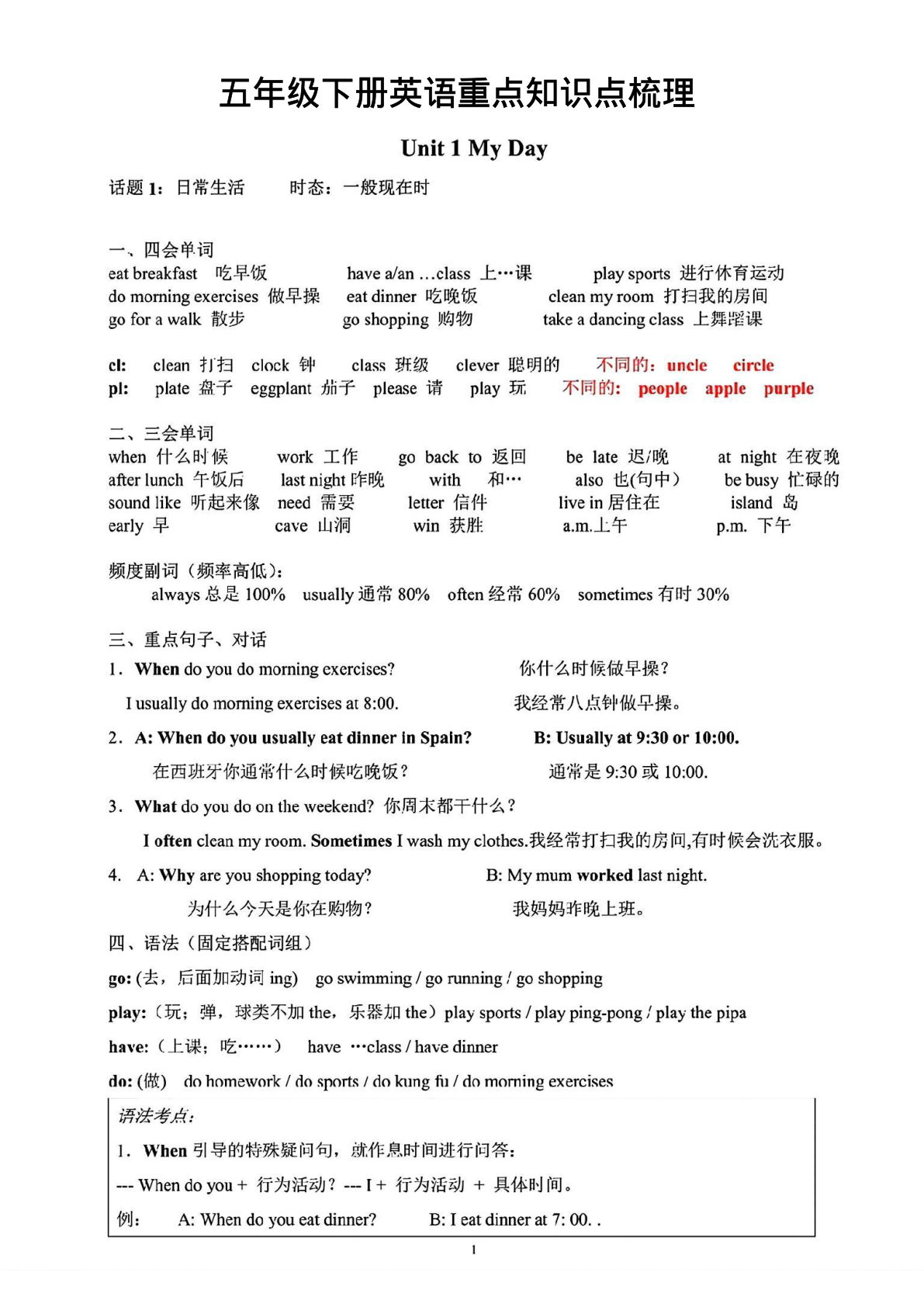 五年级下册人教PEP版英语【重点知识点梳理】