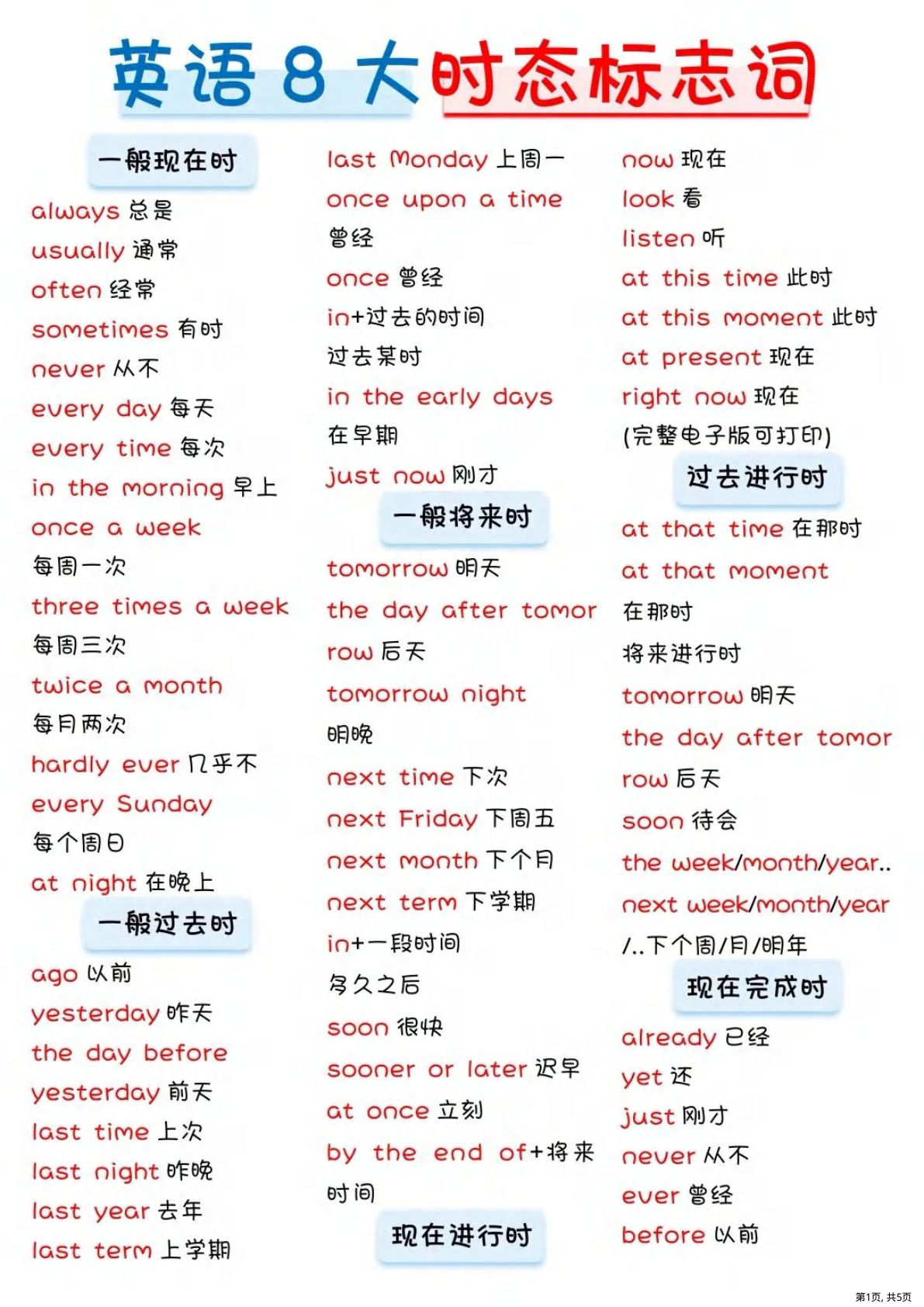 五下册英语8大时态标志词大揭秘一学就会