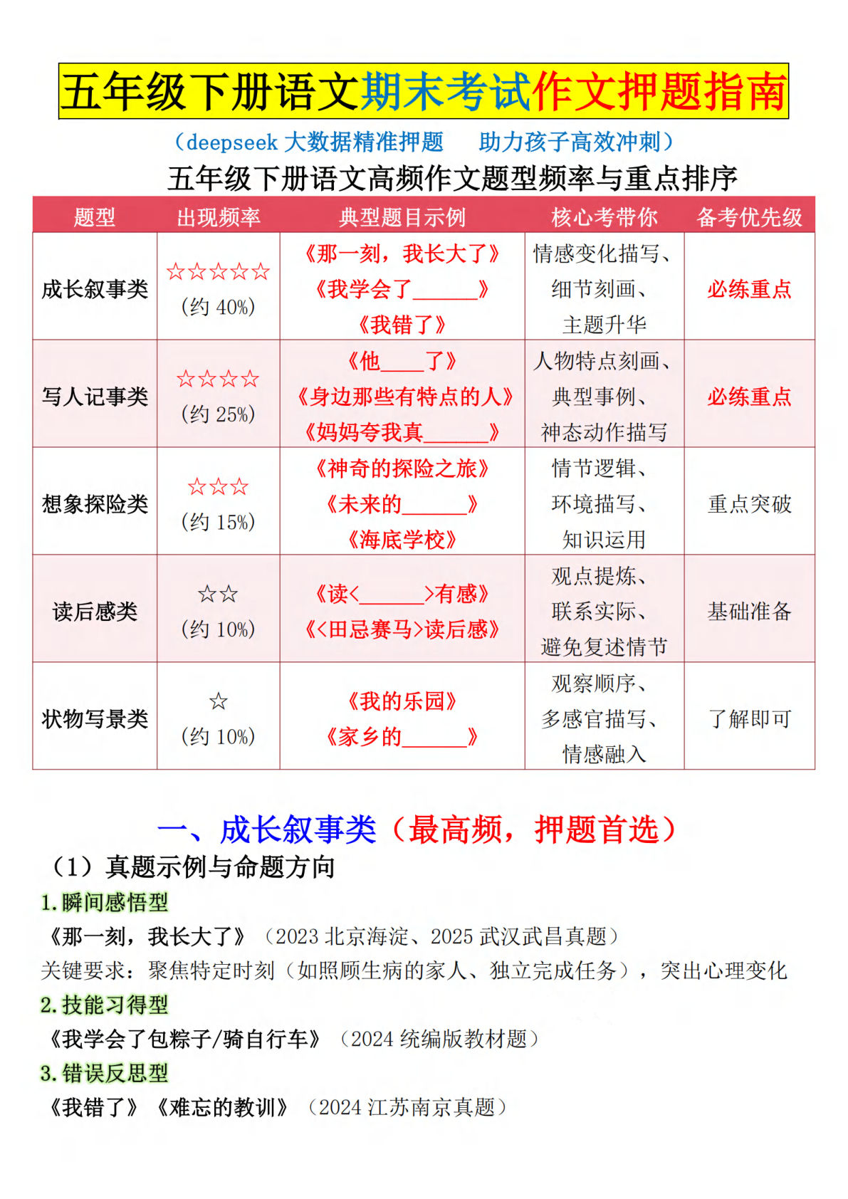 【期末考试作文押题指南及范文】五年级下册语文