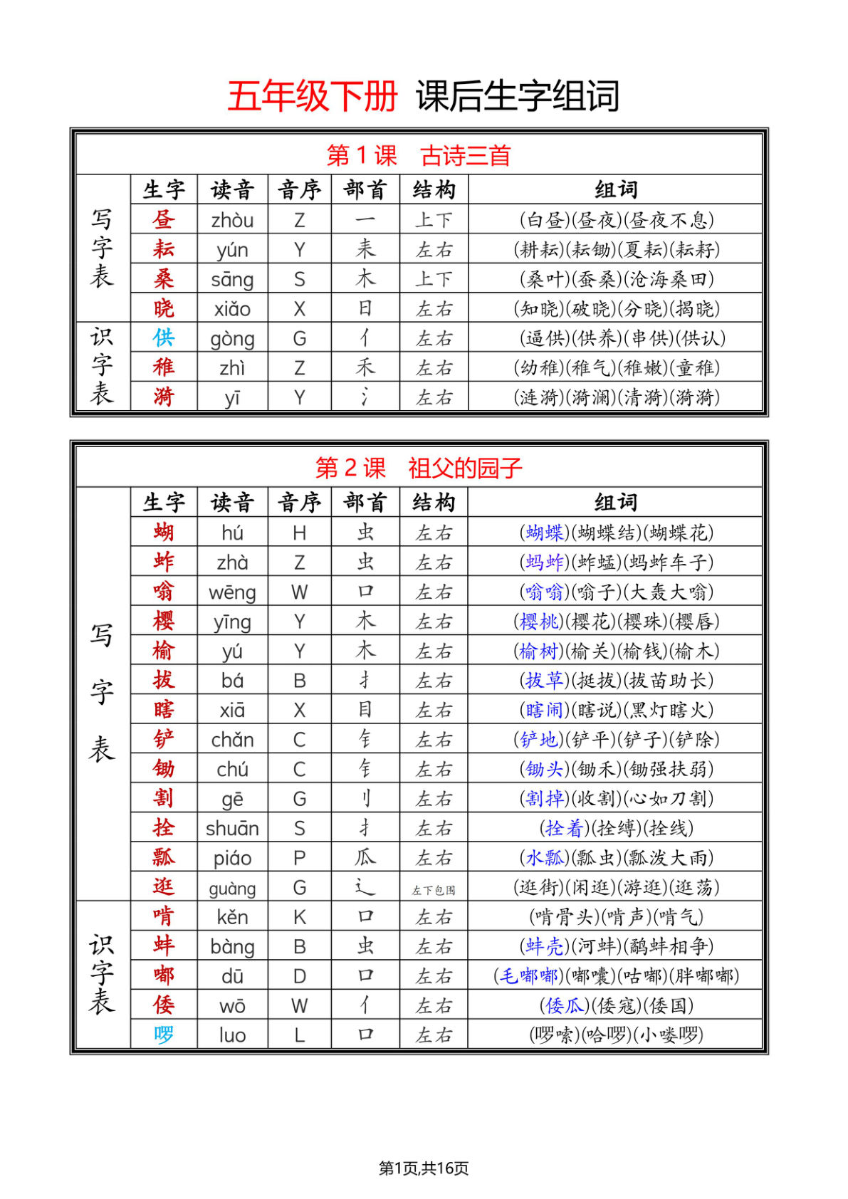 【课后生字组词（每课都在同一页）】五年级下册语文