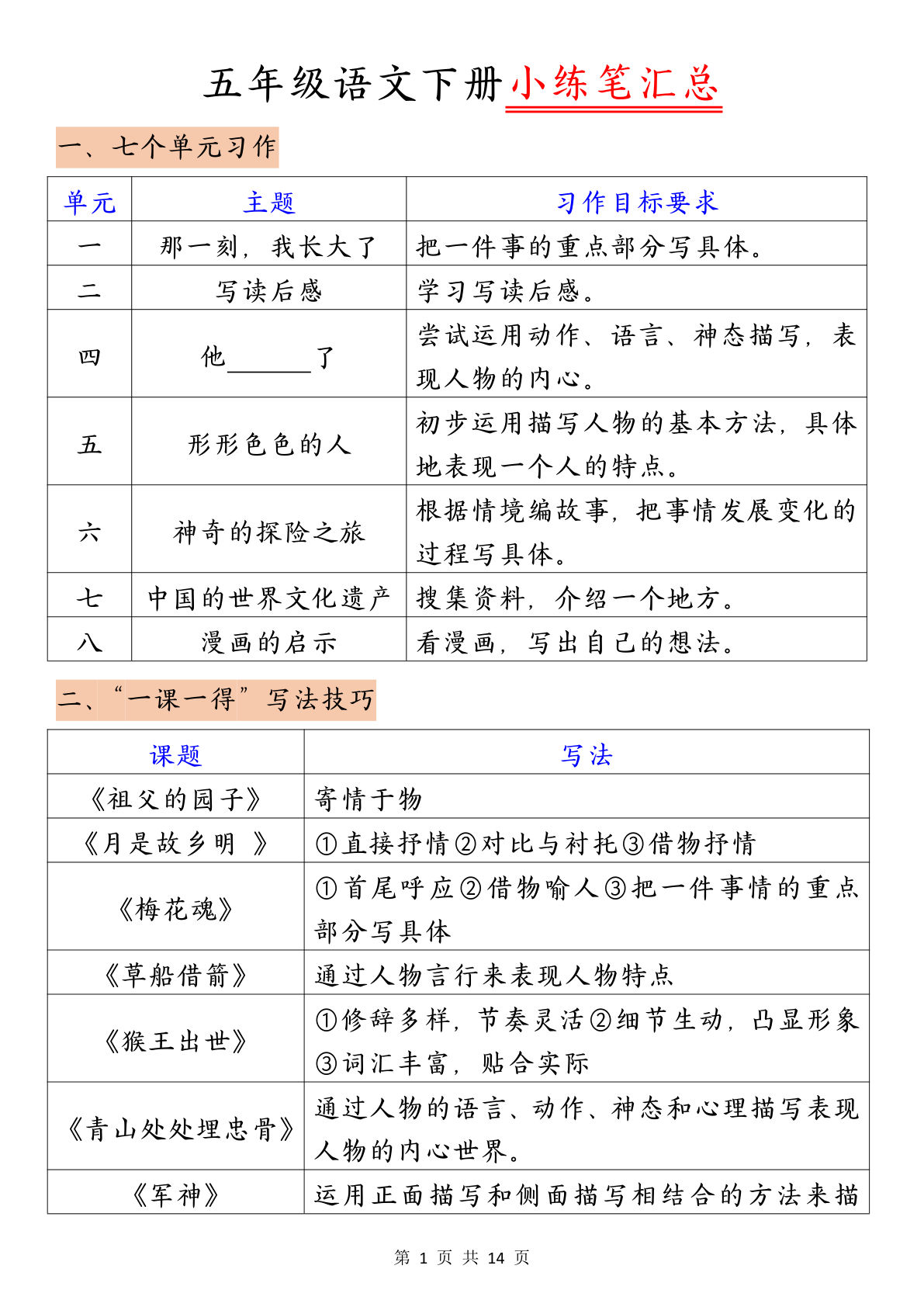 【1-8单元小练笔选题汇总】五年级下册语文