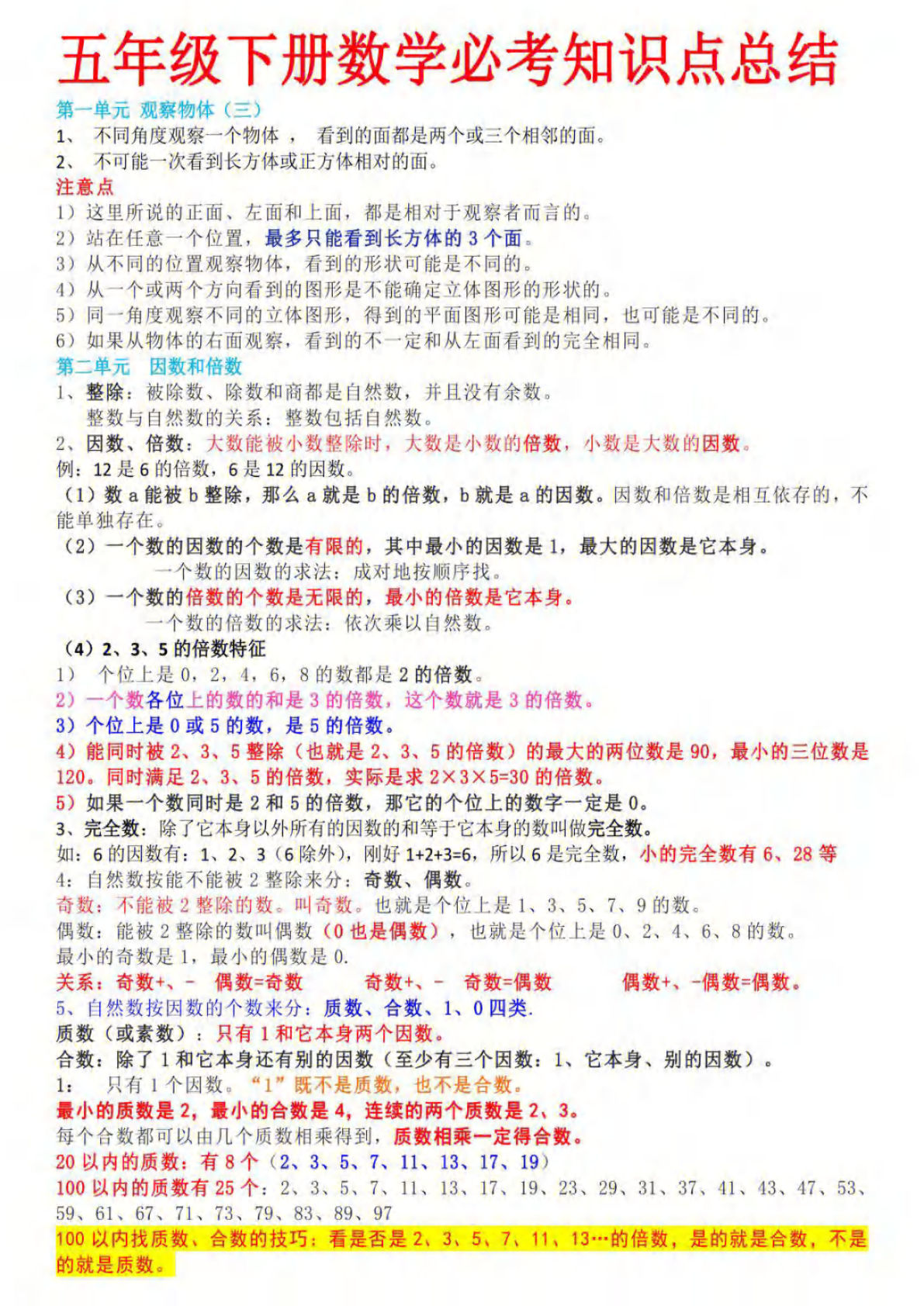 五年级下册数学【必考知识点总结】