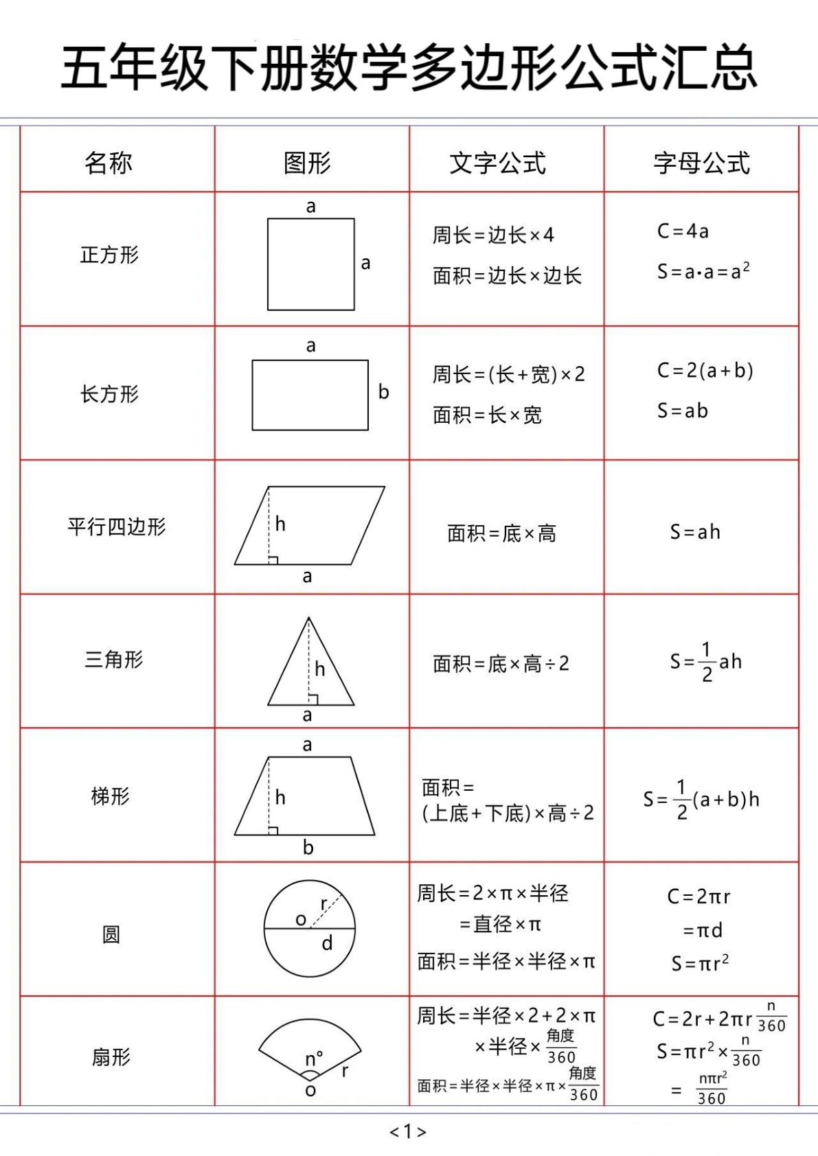 五年级下册数学【多边形公式汇总】