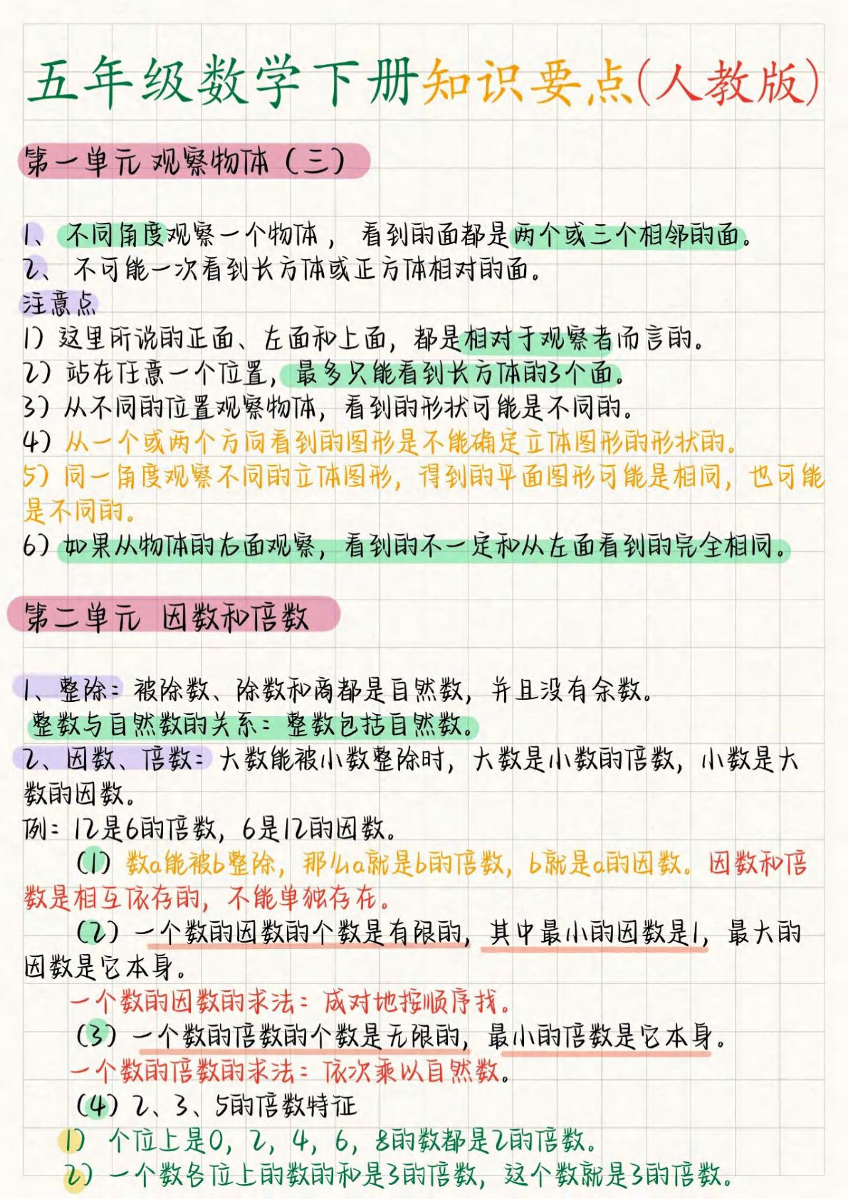 五年级下册数学【知识要点】