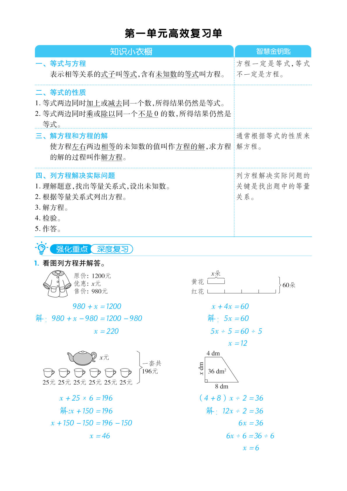 五年级下册苏教版数学【单元归类考点复习清单】