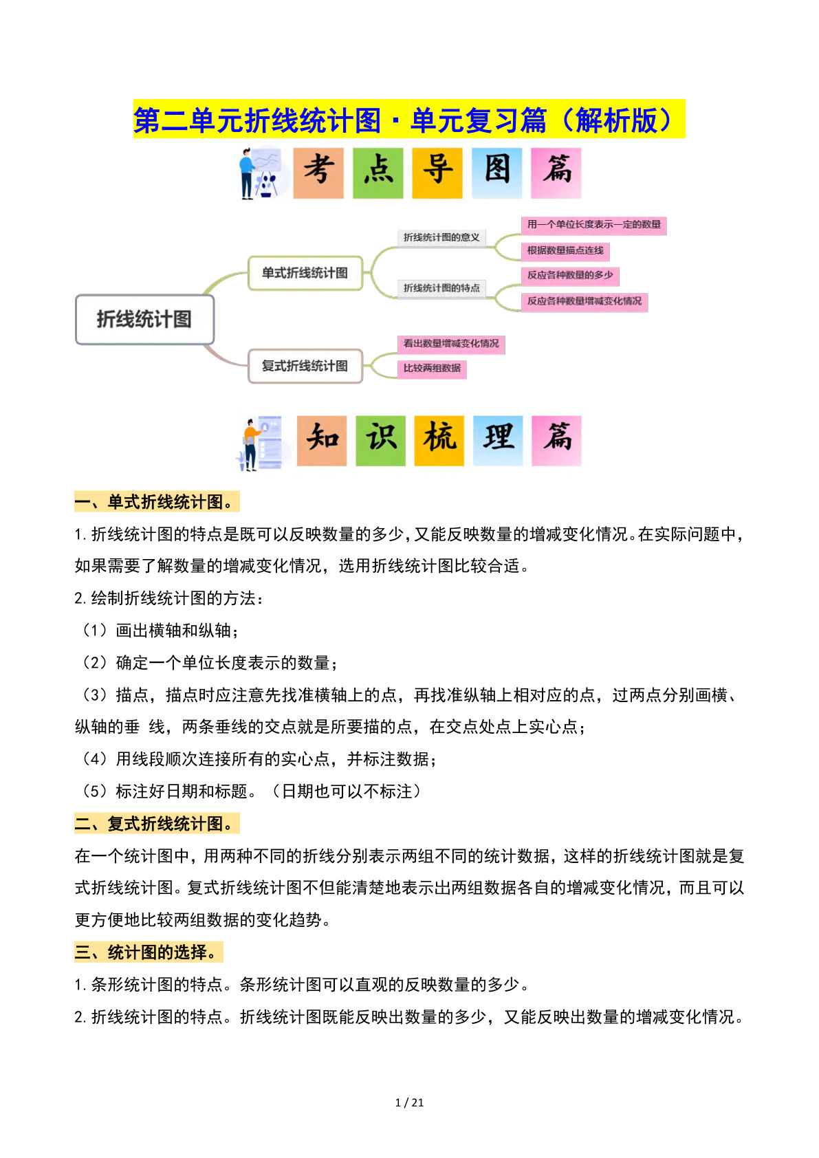 五年级下册苏教版数学【第二单元：折线统计图·单元复习篇（解析版）】
