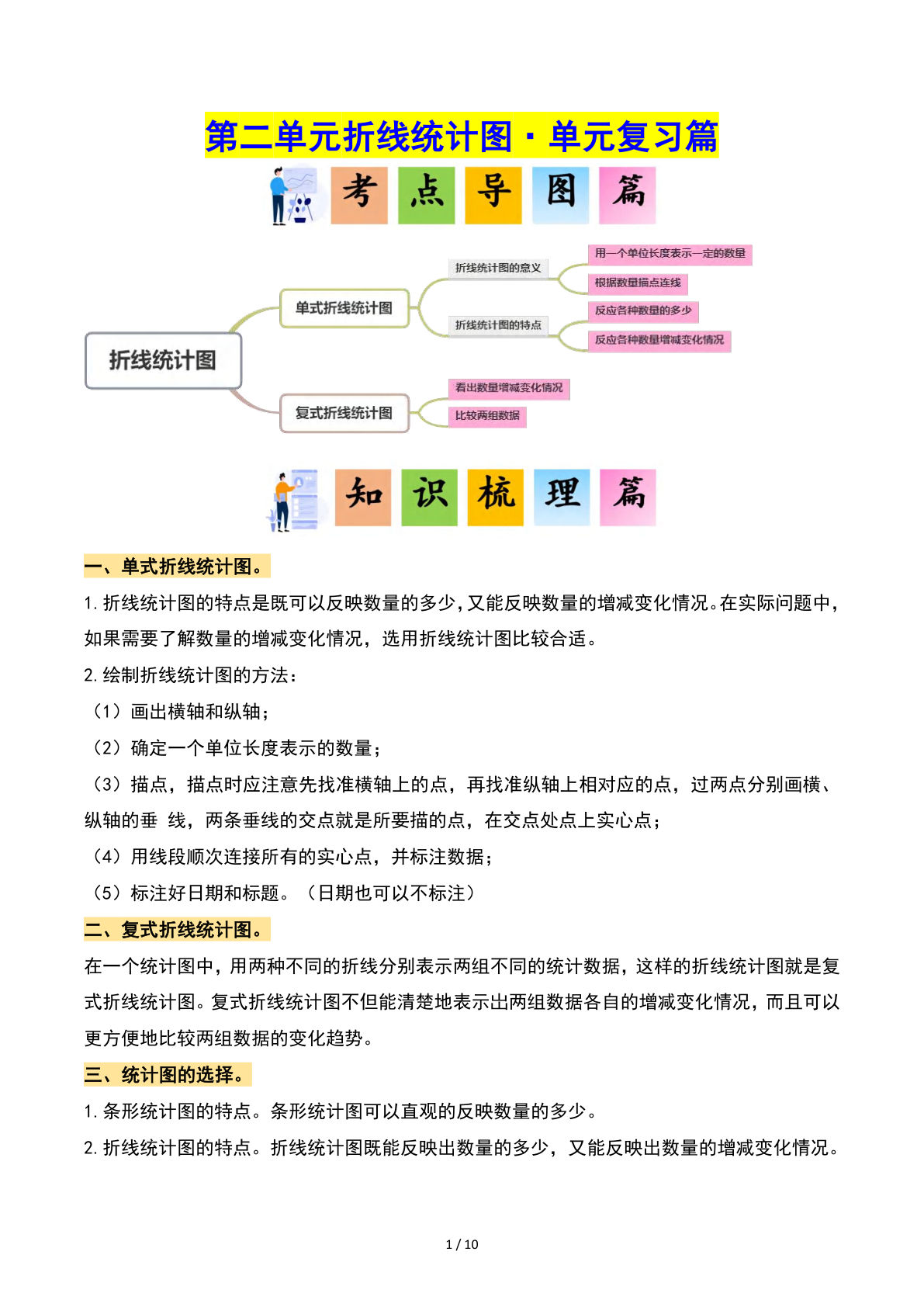 五年级下册苏教版数学【第二单元：折线统计图·单元复习篇（原卷版）】