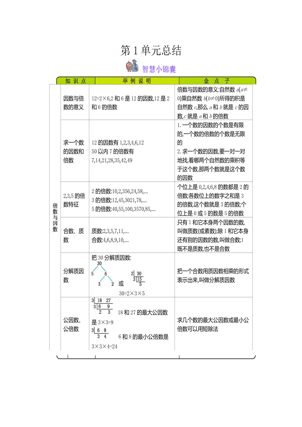 五年级下册西师版数学【知识点汇总】