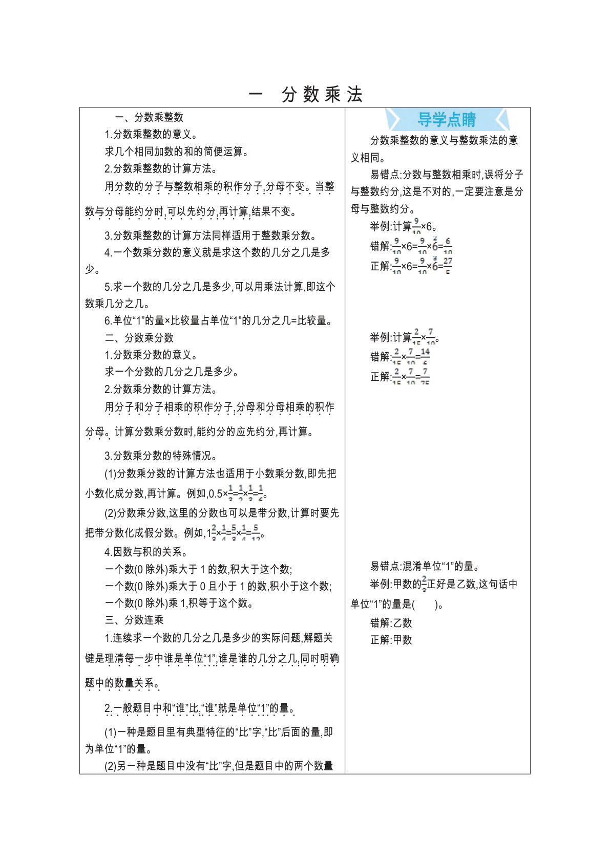 六年级上册北京版数学【知识要点】