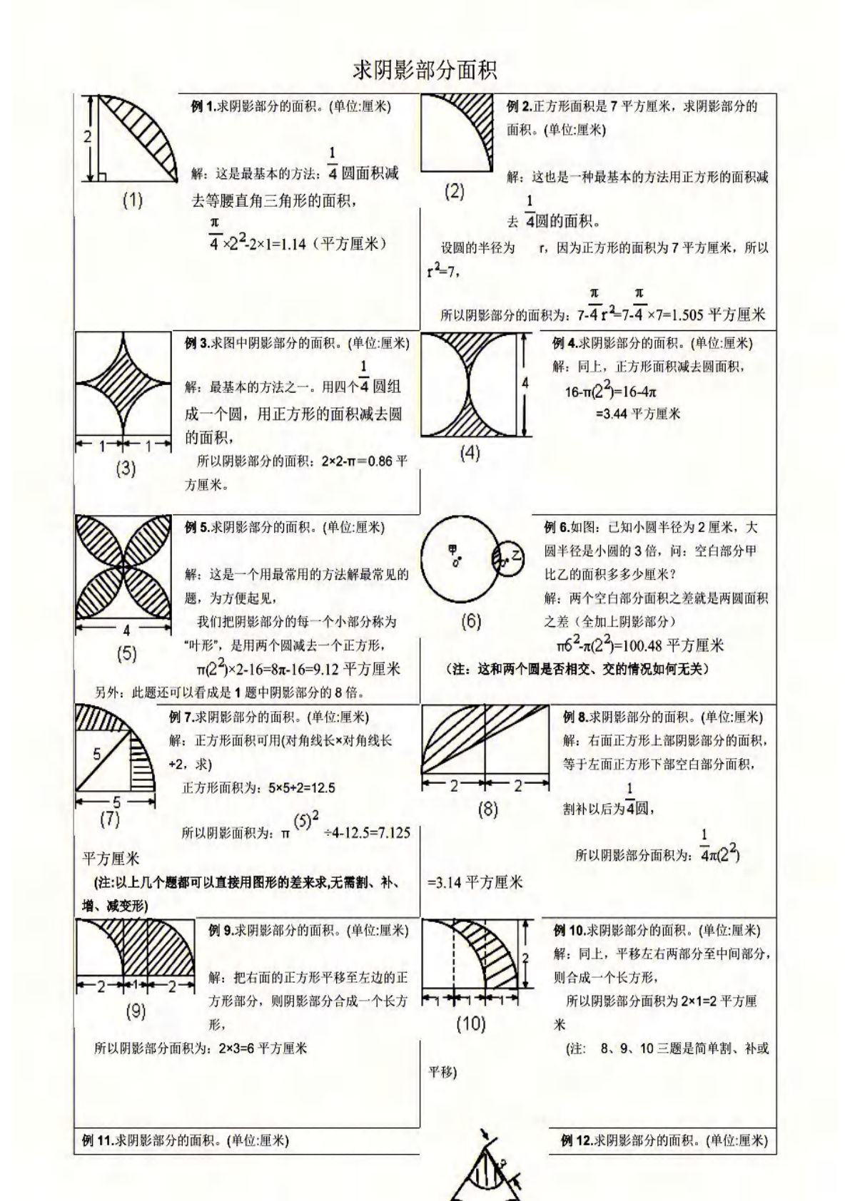 六年级上册数学【求圆的阴影面积题型汇总】