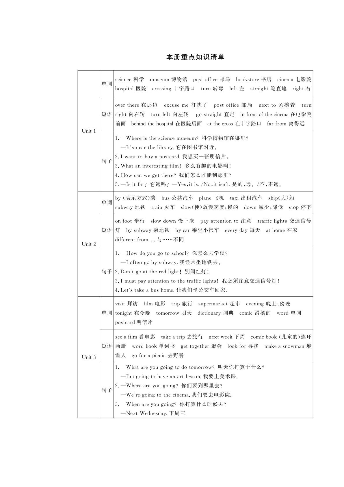 六年级上册人教PEP版英语【试卷《黄冈100分》】