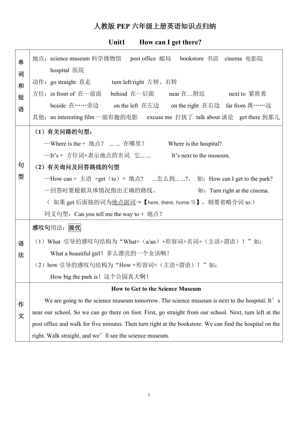 六年级上册人教PEP版英语【知识点归纳】