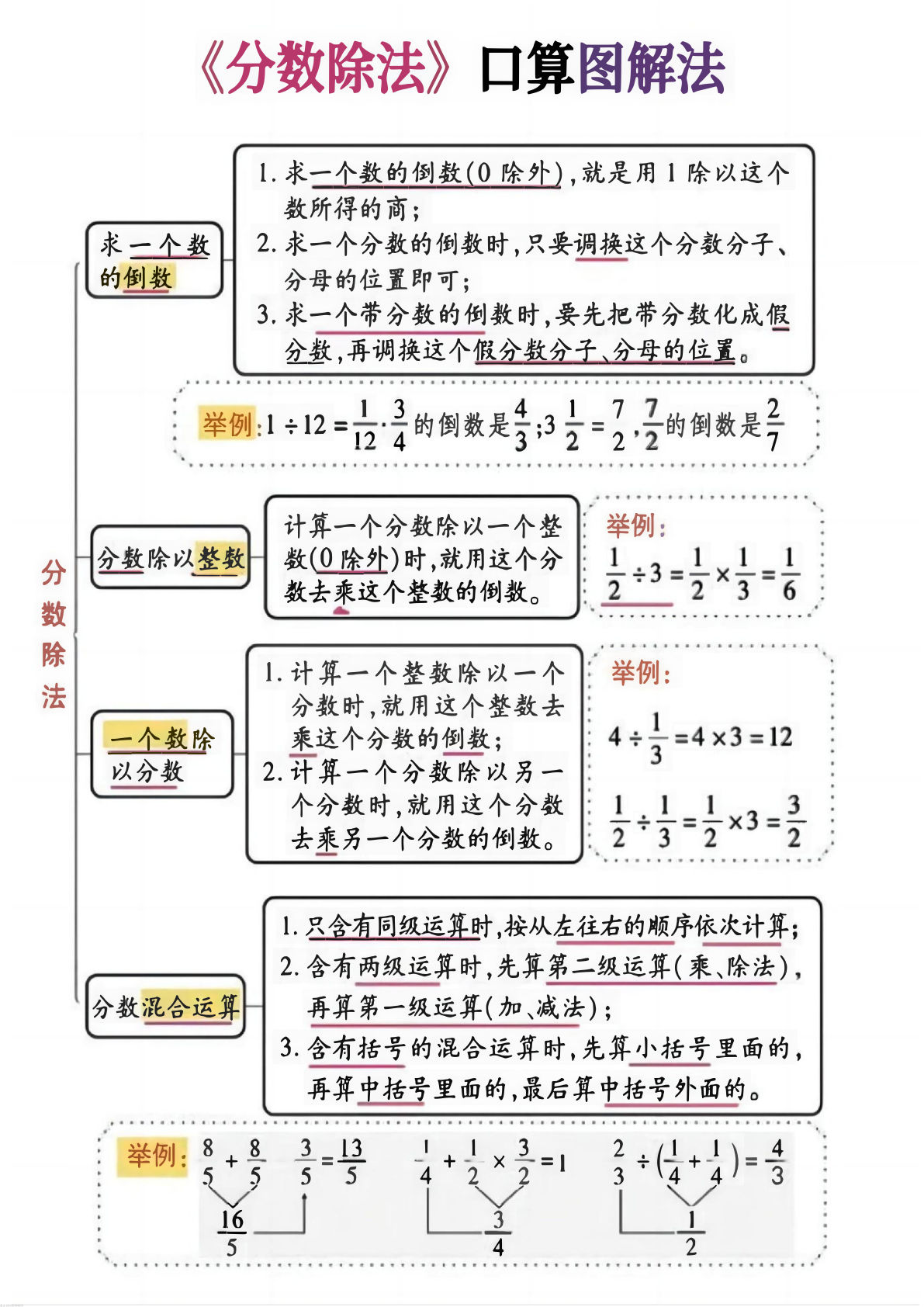 六年级上册数学《分数除法》计算突破专练20页