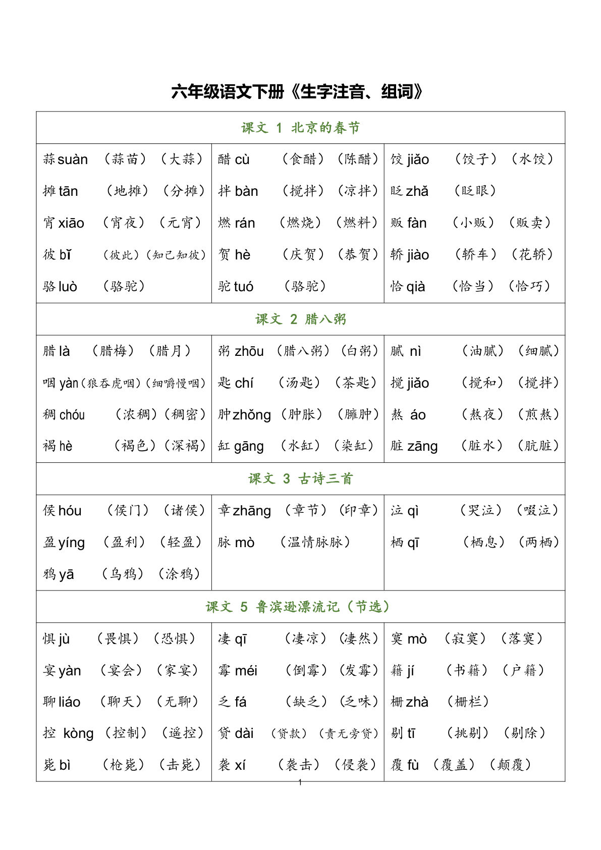 【生字注音、组词】六年级下册语文