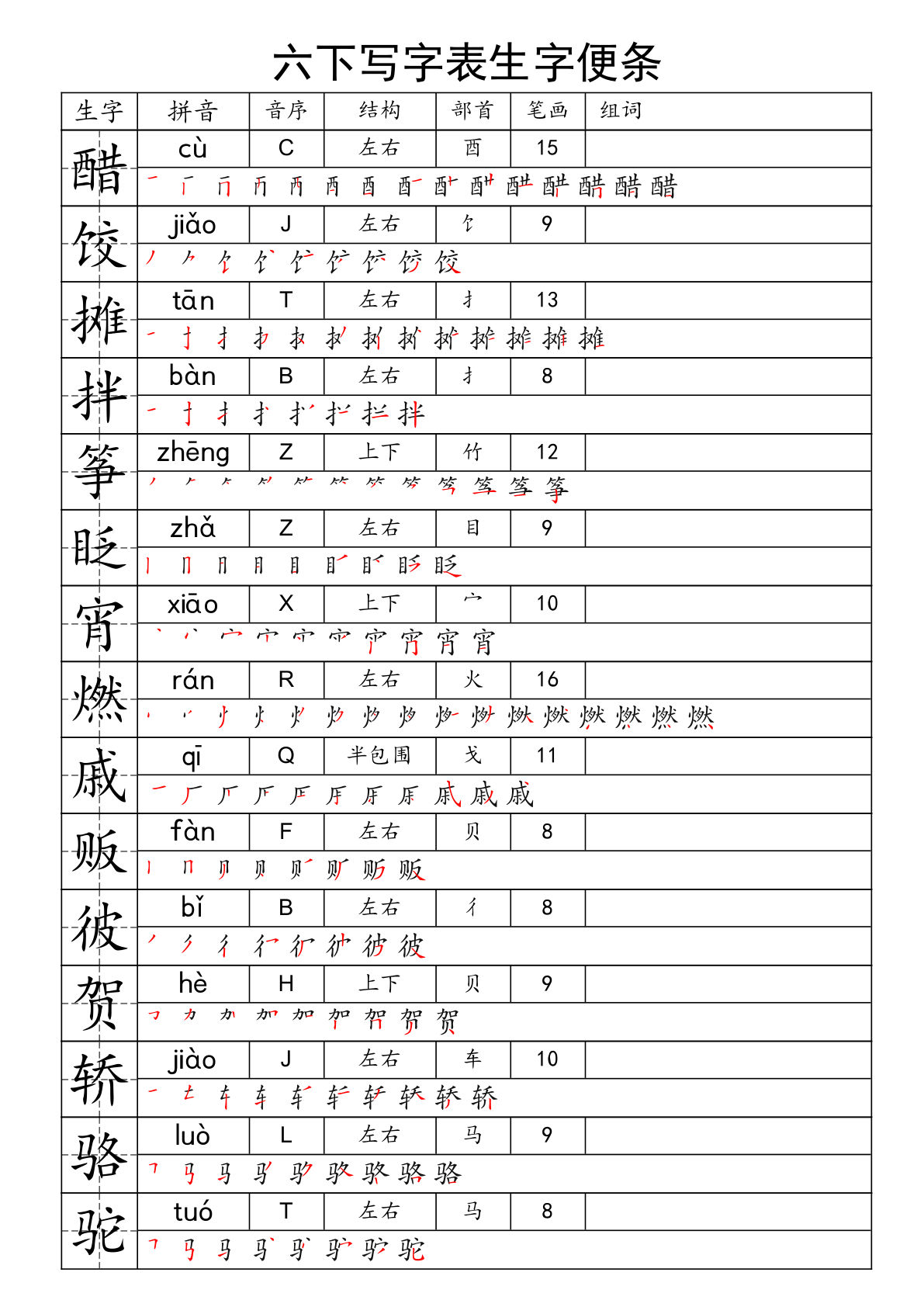 【一类字生字便条】六年级下册语文