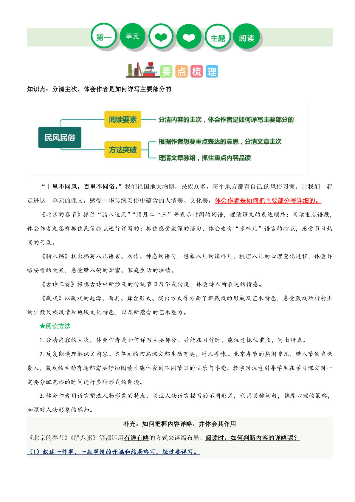 【第一单元-主题阅读理解（知识梳理+精选阅读）】六年级下册语文