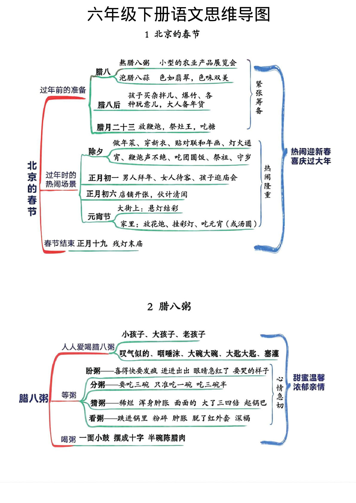 【全册思维导图】六年级下册语文