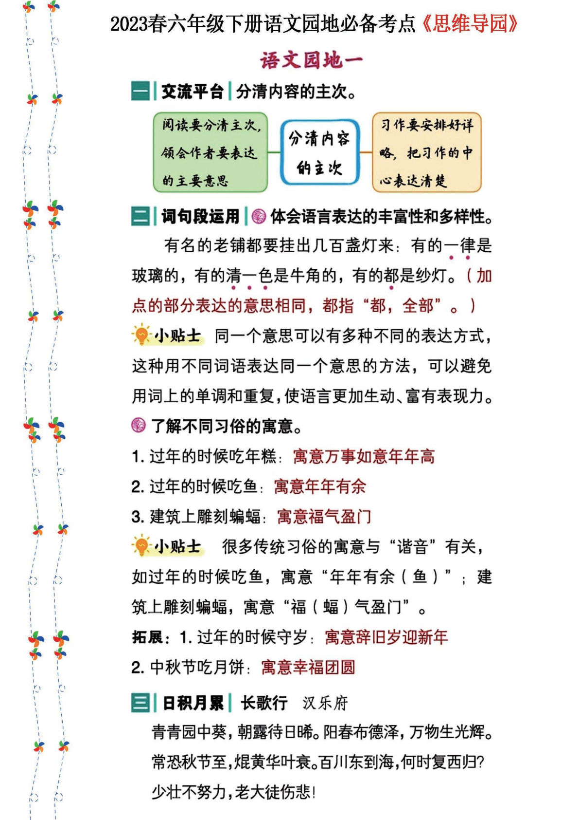 【语文园地-必备考点—思维导图】六年级下册语文