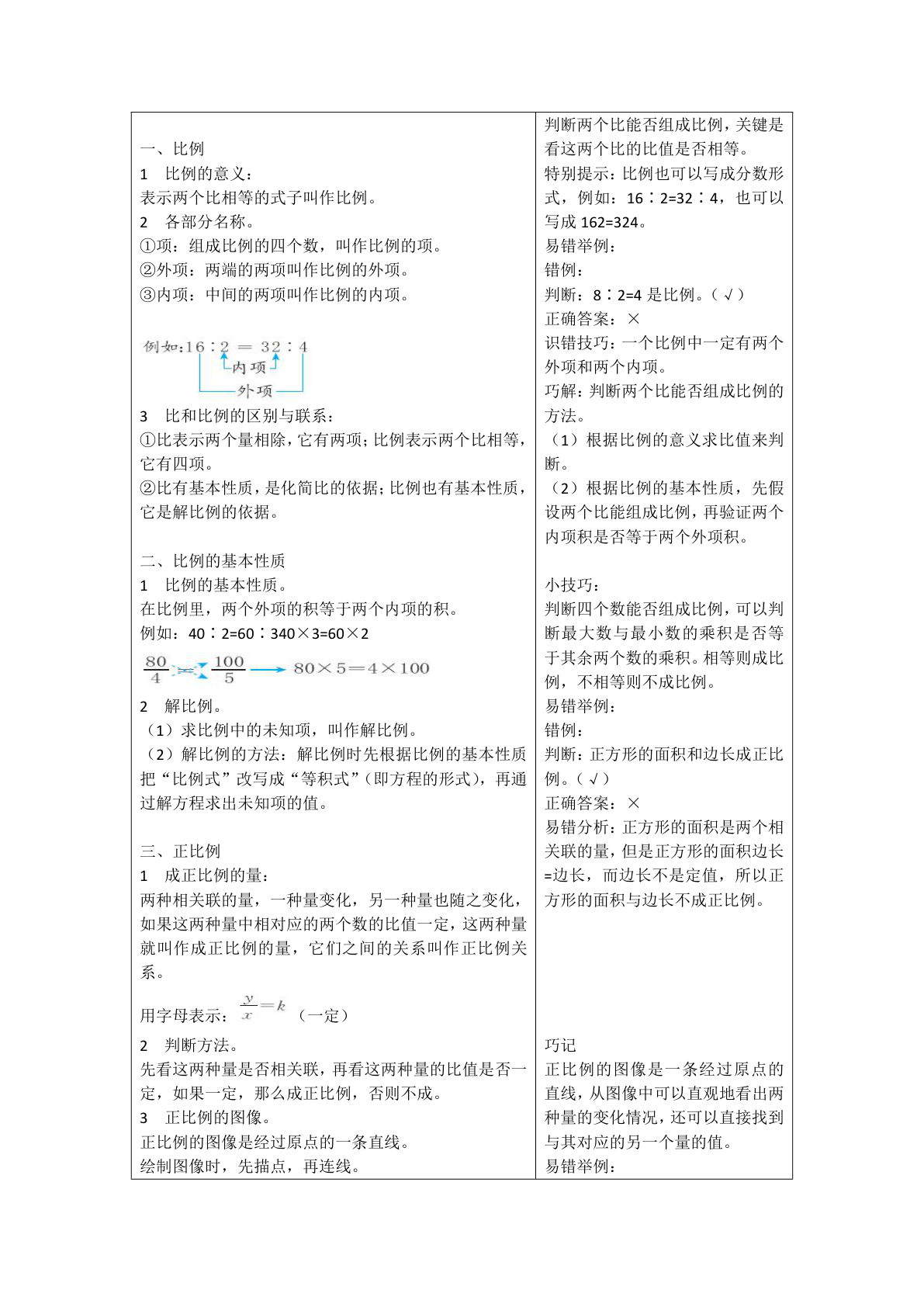 六年级下册青岛六三制数学【第三单元重点】