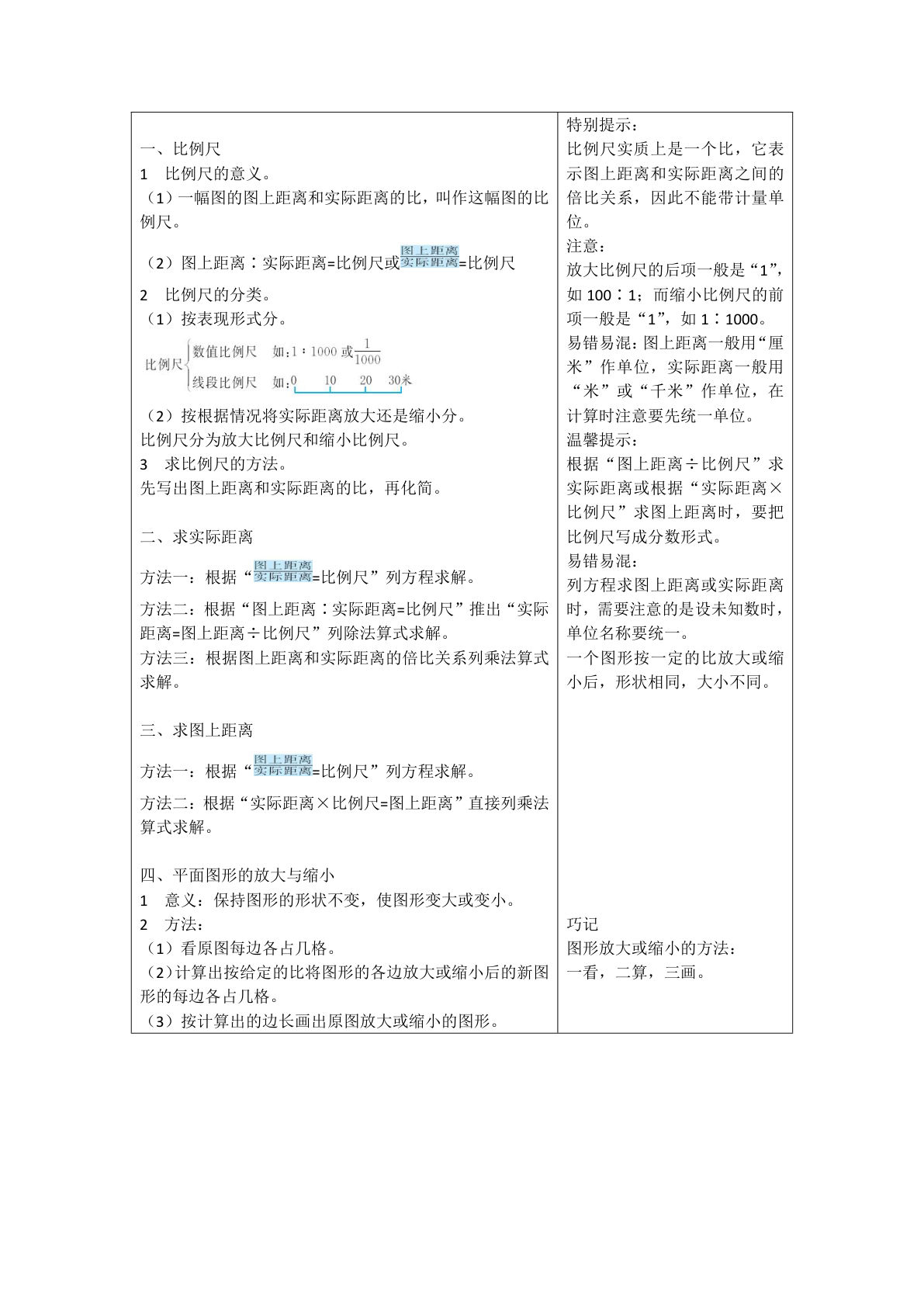 六年级下册青岛六三制数学【第四单元重点】
