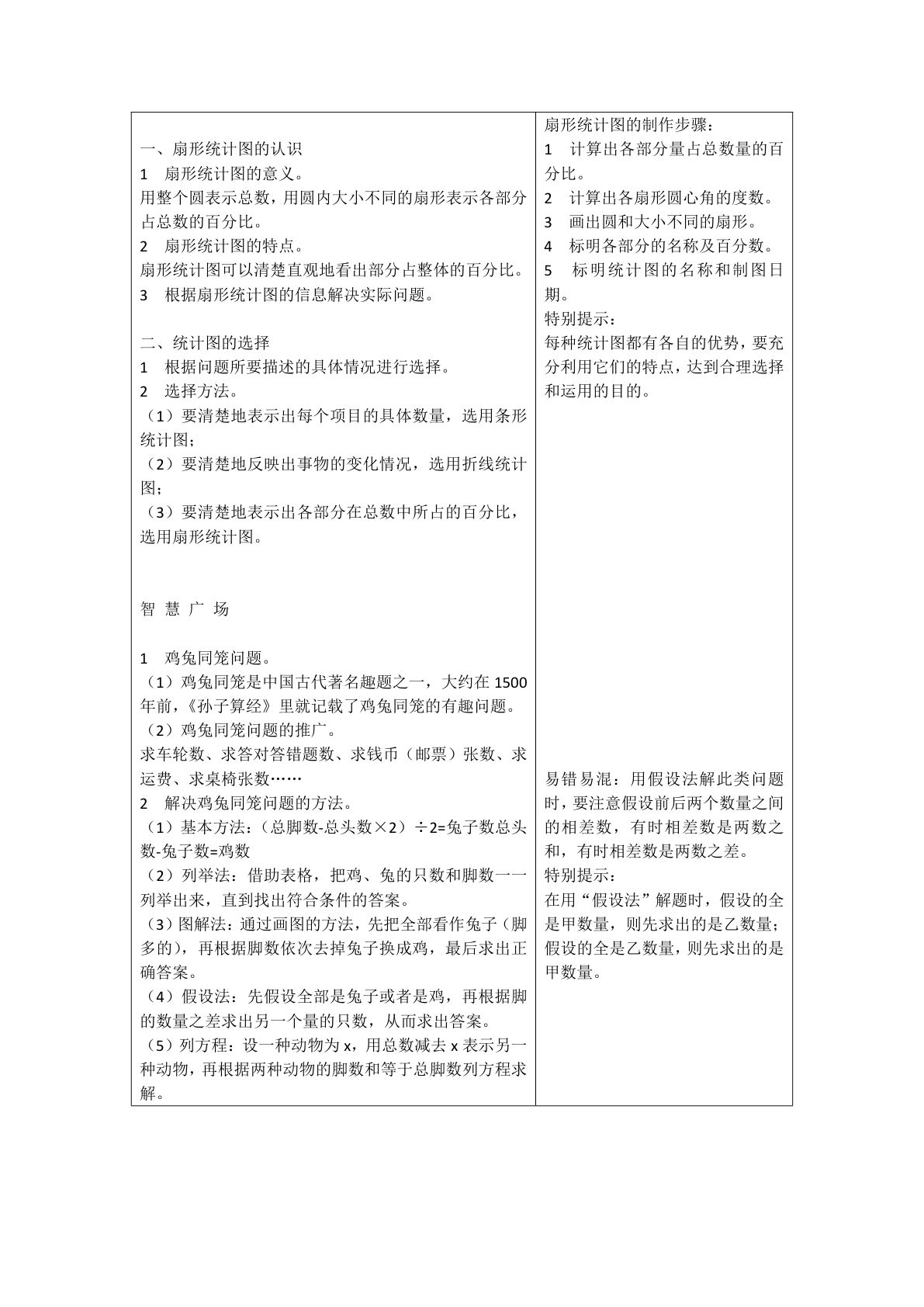 六年级下册青岛六三制数学【第五单元重点】