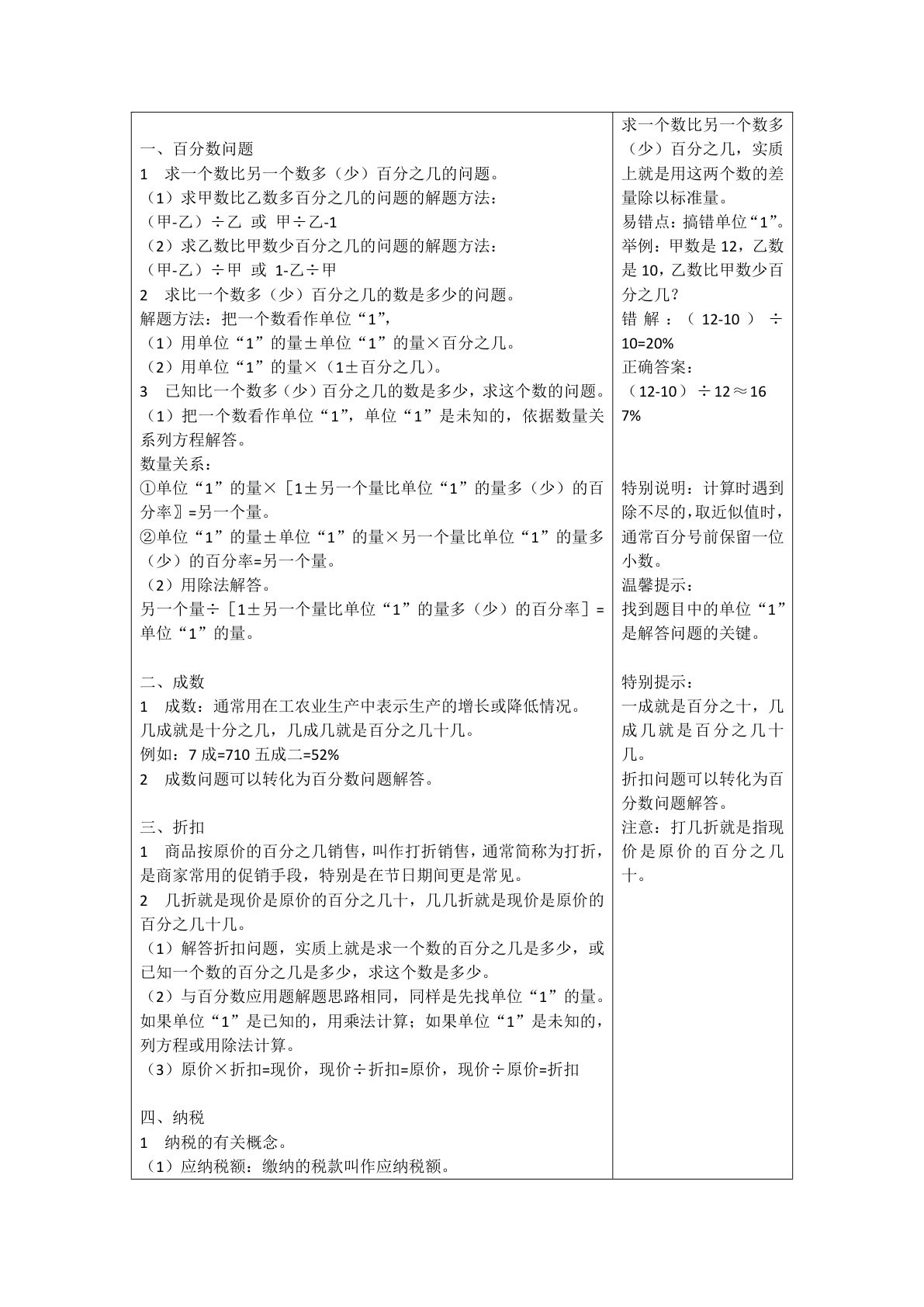 六年级下册青岛六三制数学【第一单元重点】