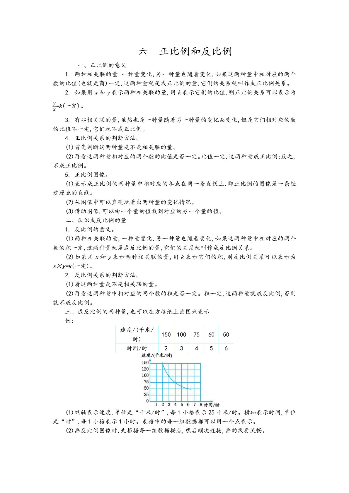 六年级下册苏教版数学【第6单元 知识点汇总（正比例和反比例）】