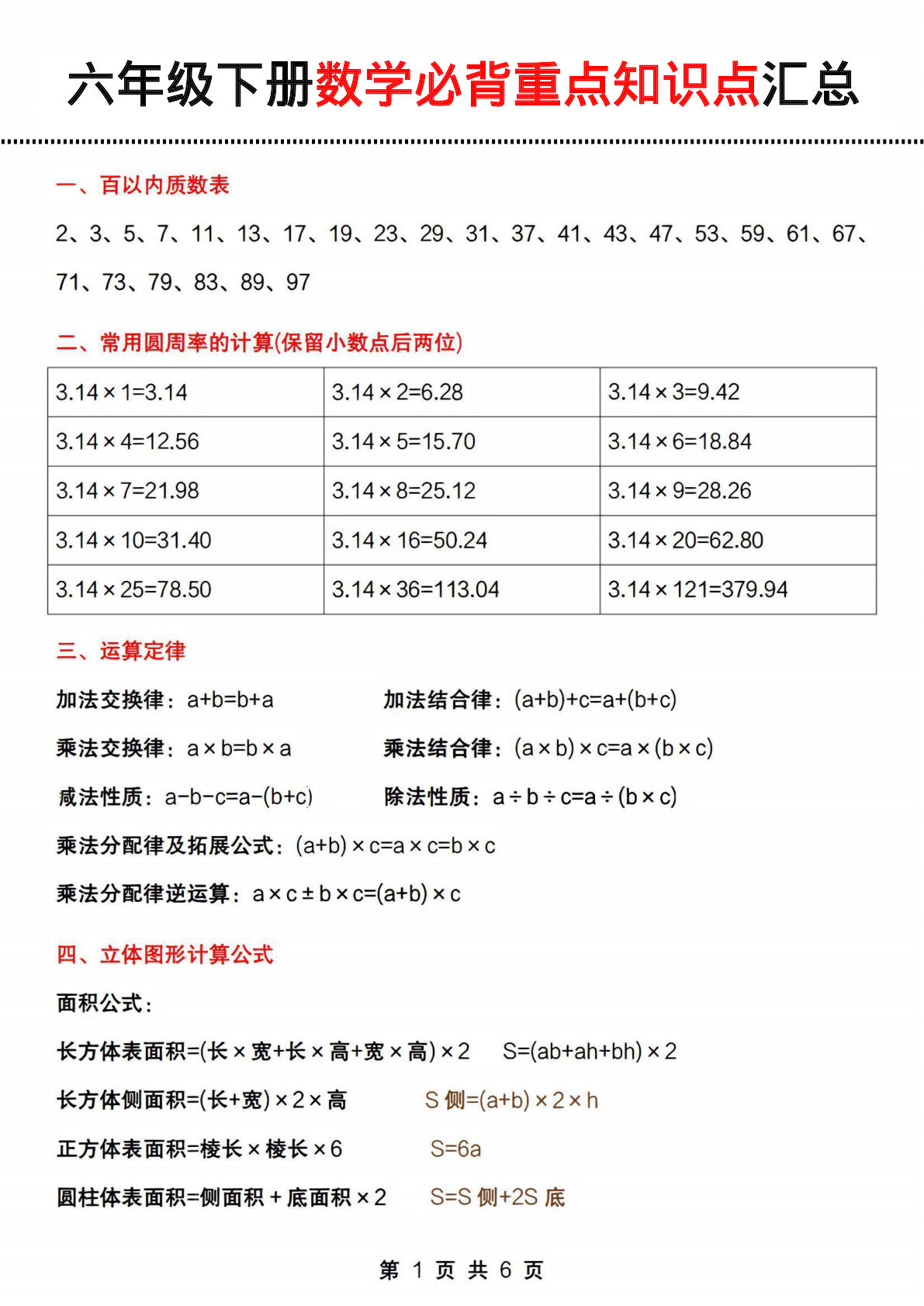 六年级下册数学【必背重点知识点汇总】