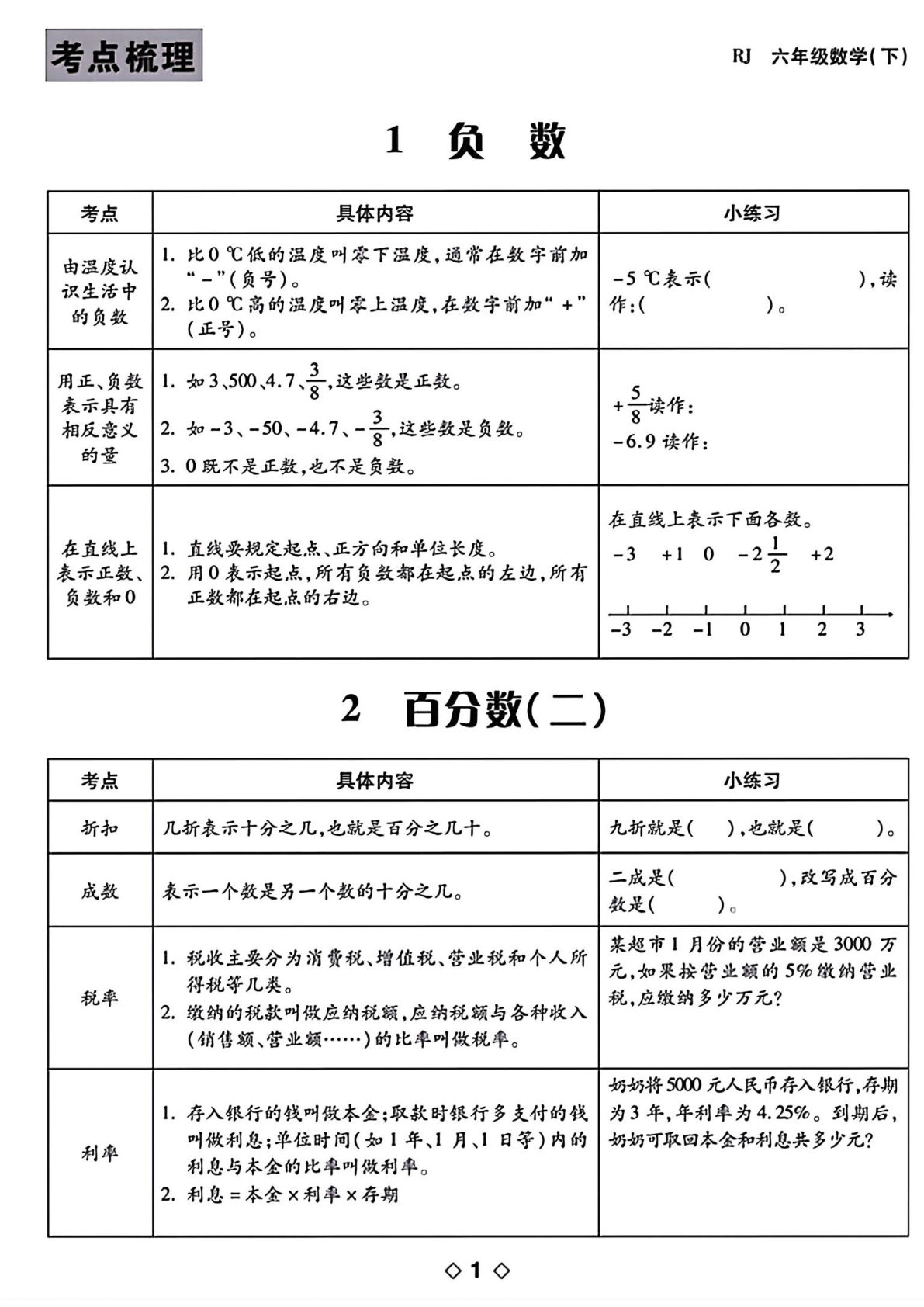 六年级下册数学【知识点梳理表格】