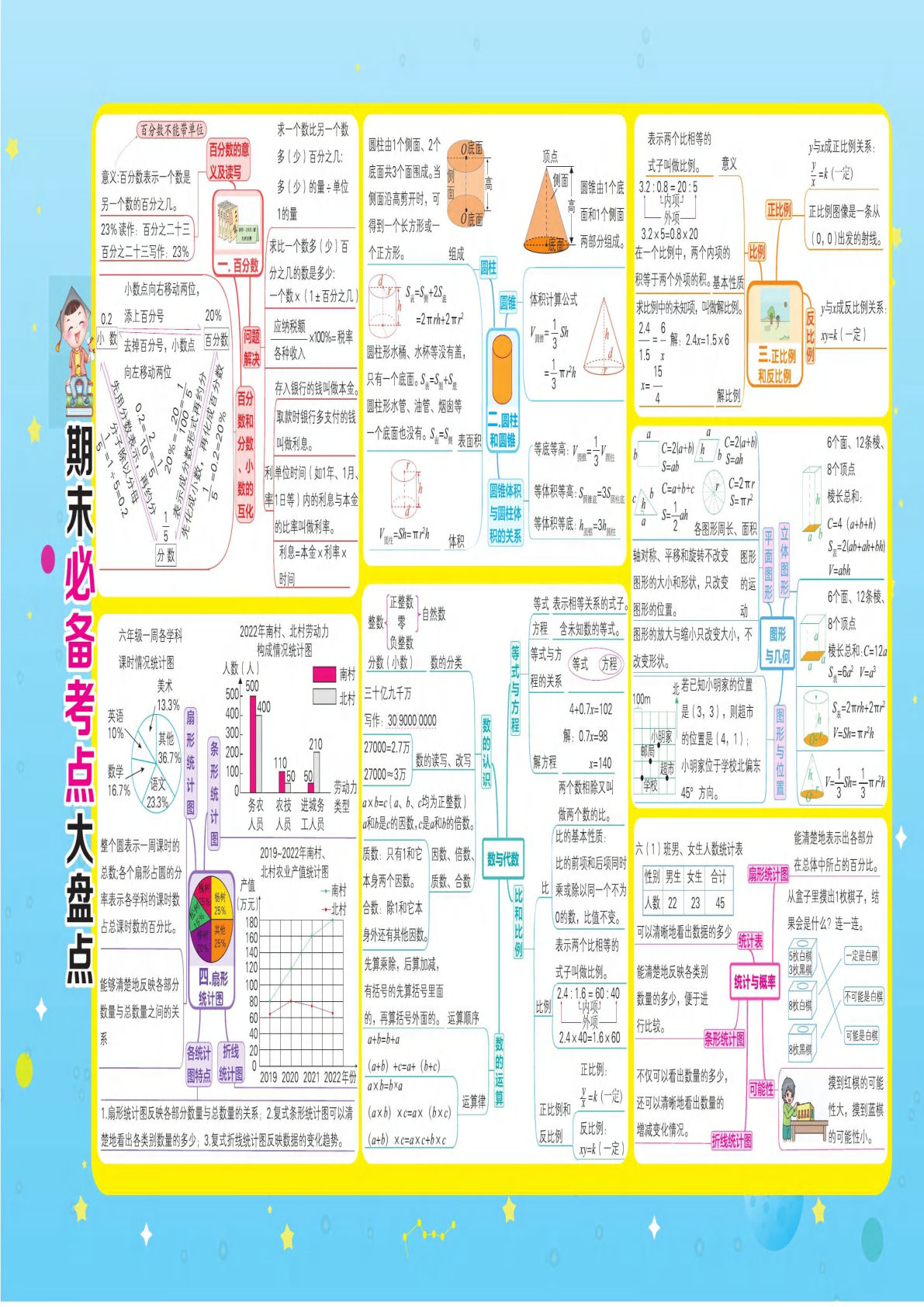六年级下册西师版数学【试卷《好卷》】