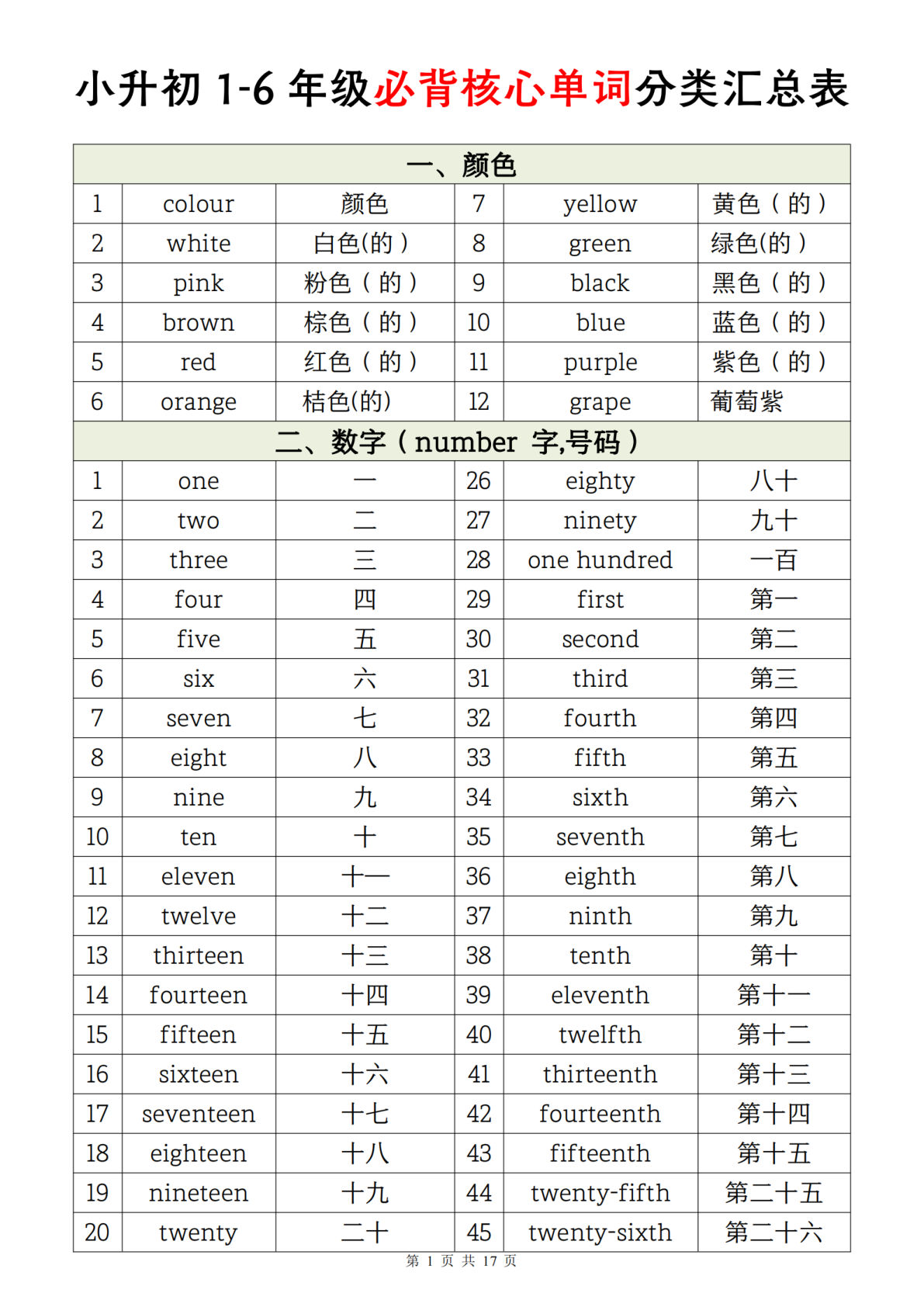 六年级下册英语【1-6年级必背核心单词分类汇总表】