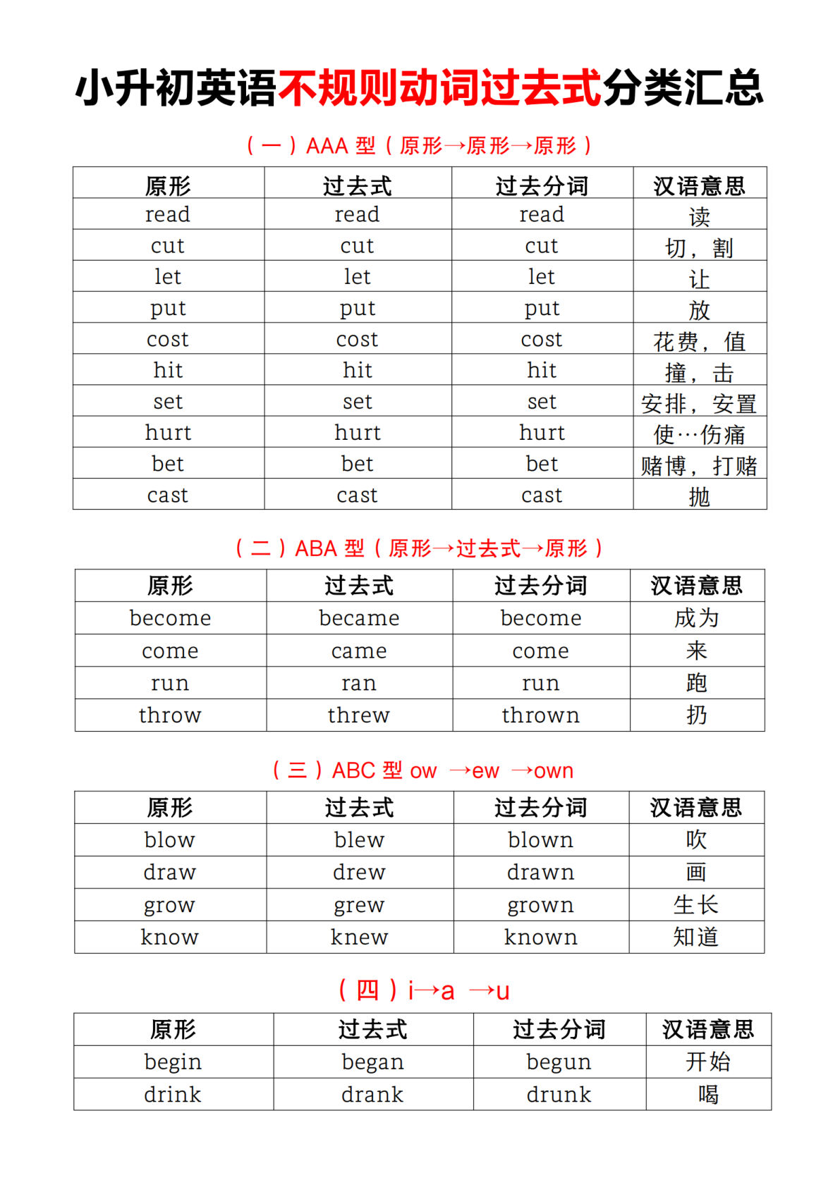 六年级下册英语【不规则动词过去式分类汇总】