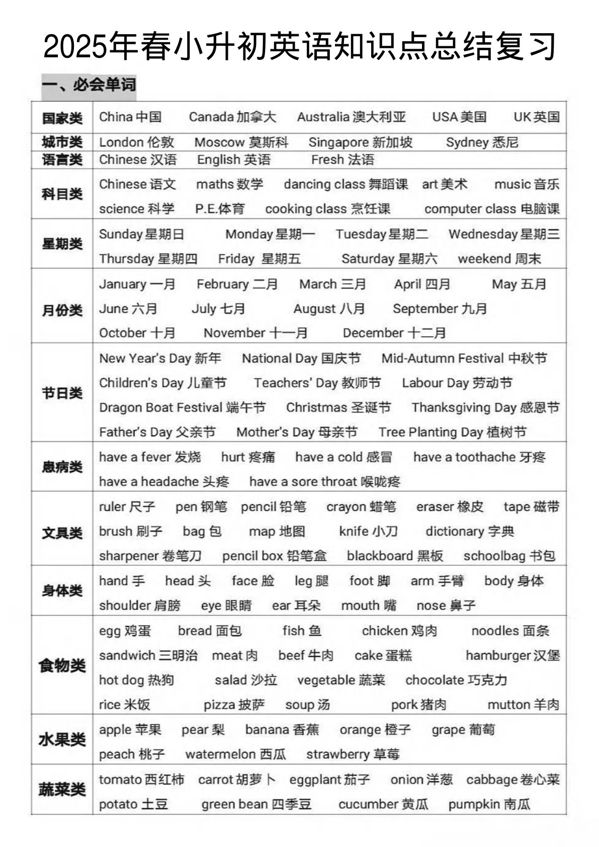 六年级下册英语【知识点总结复习】