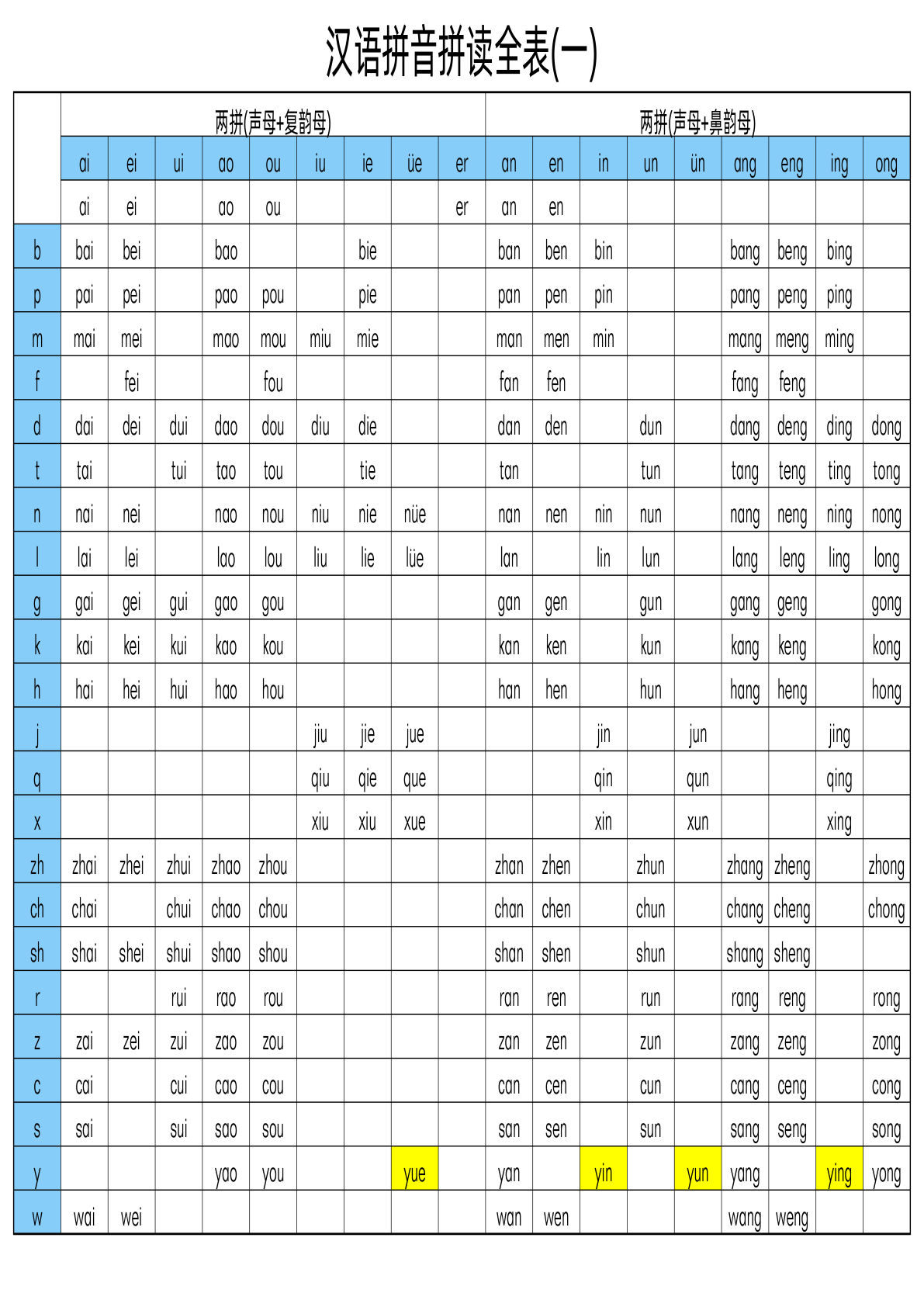 ■汉语拼音拼读全表