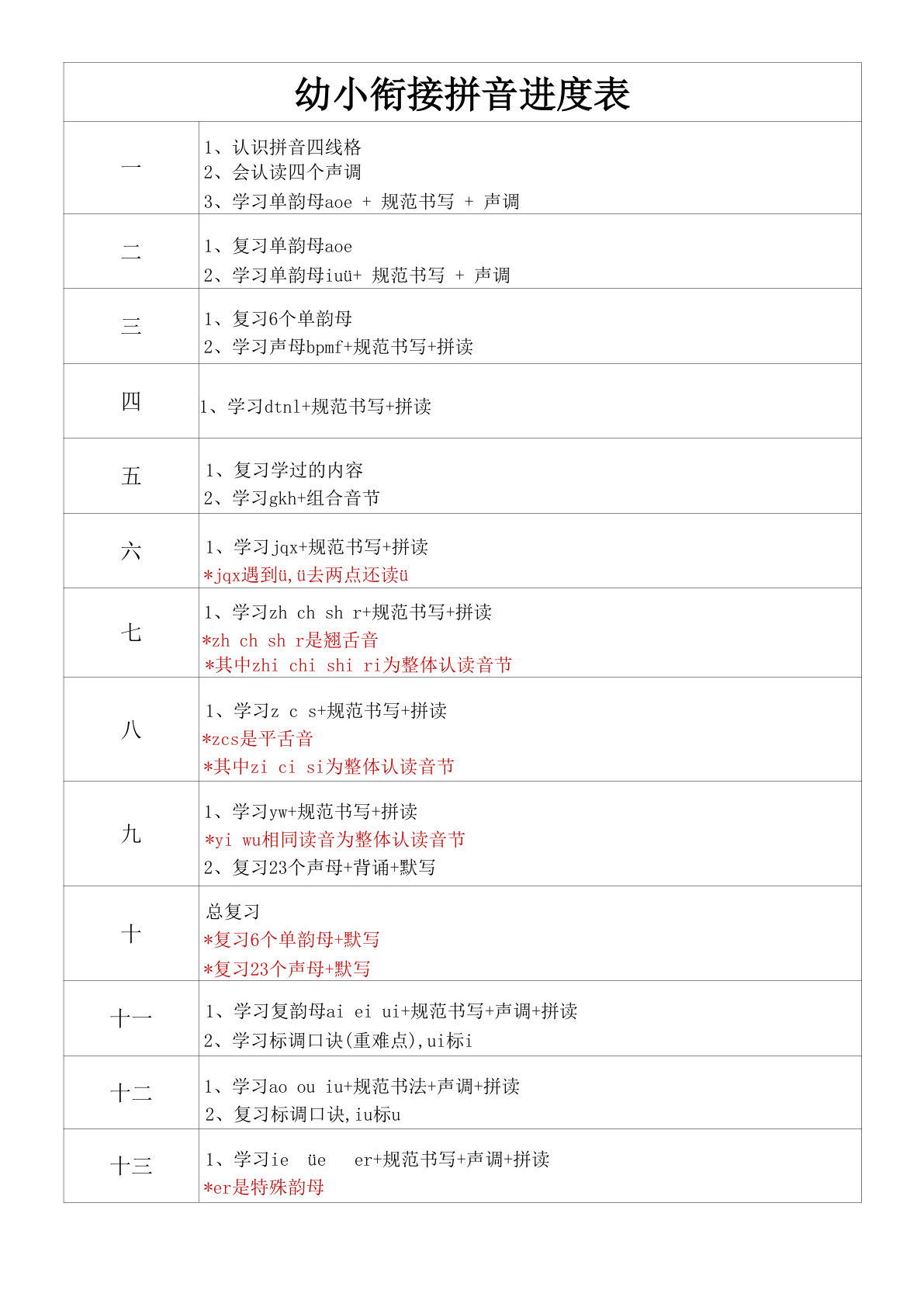幼小衔接拼音进度表