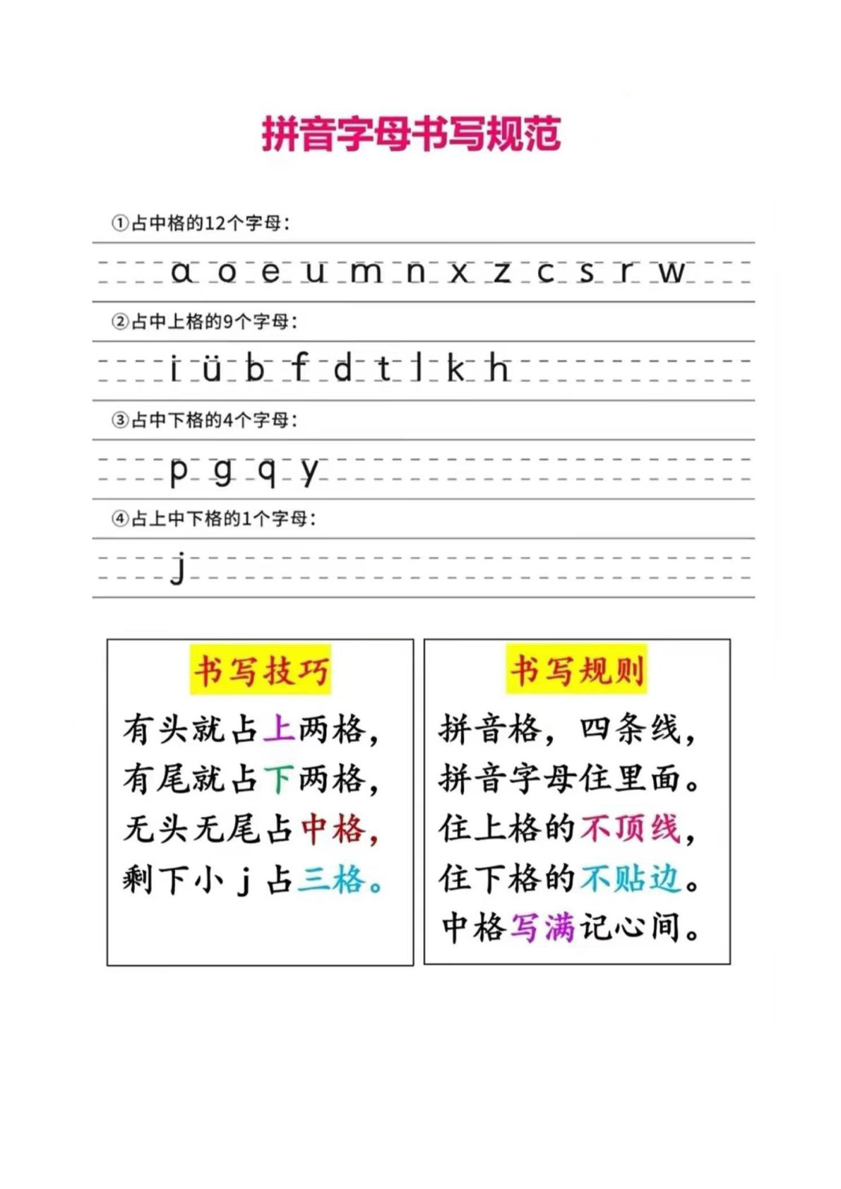 幼小衔接拼音拼读书写格式重难点大全（新）