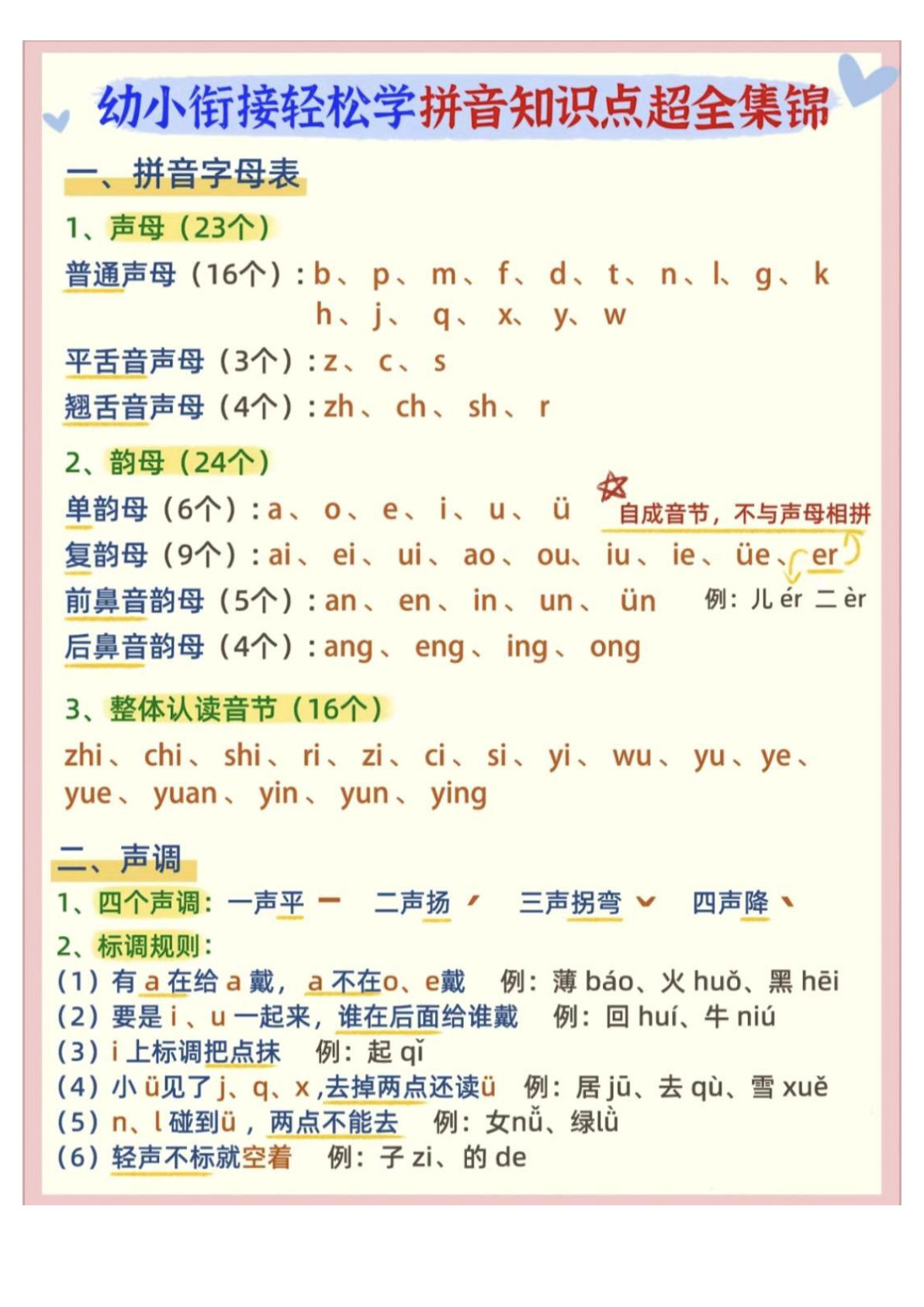 幼小衔接拼音知识点超全锦集
