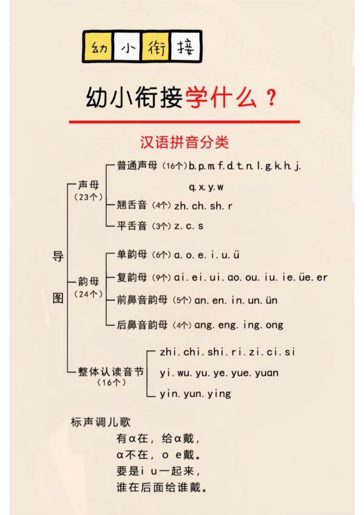 幼小衔接学什么？