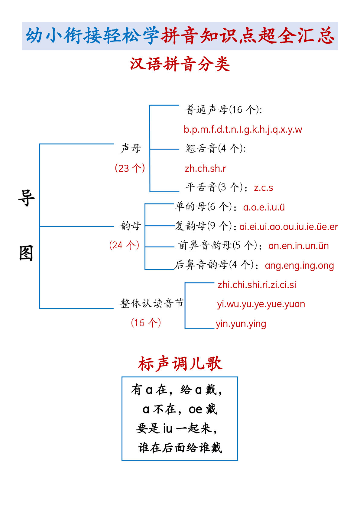 幼小衔接语文 轻松学拼音知识点超全汇总